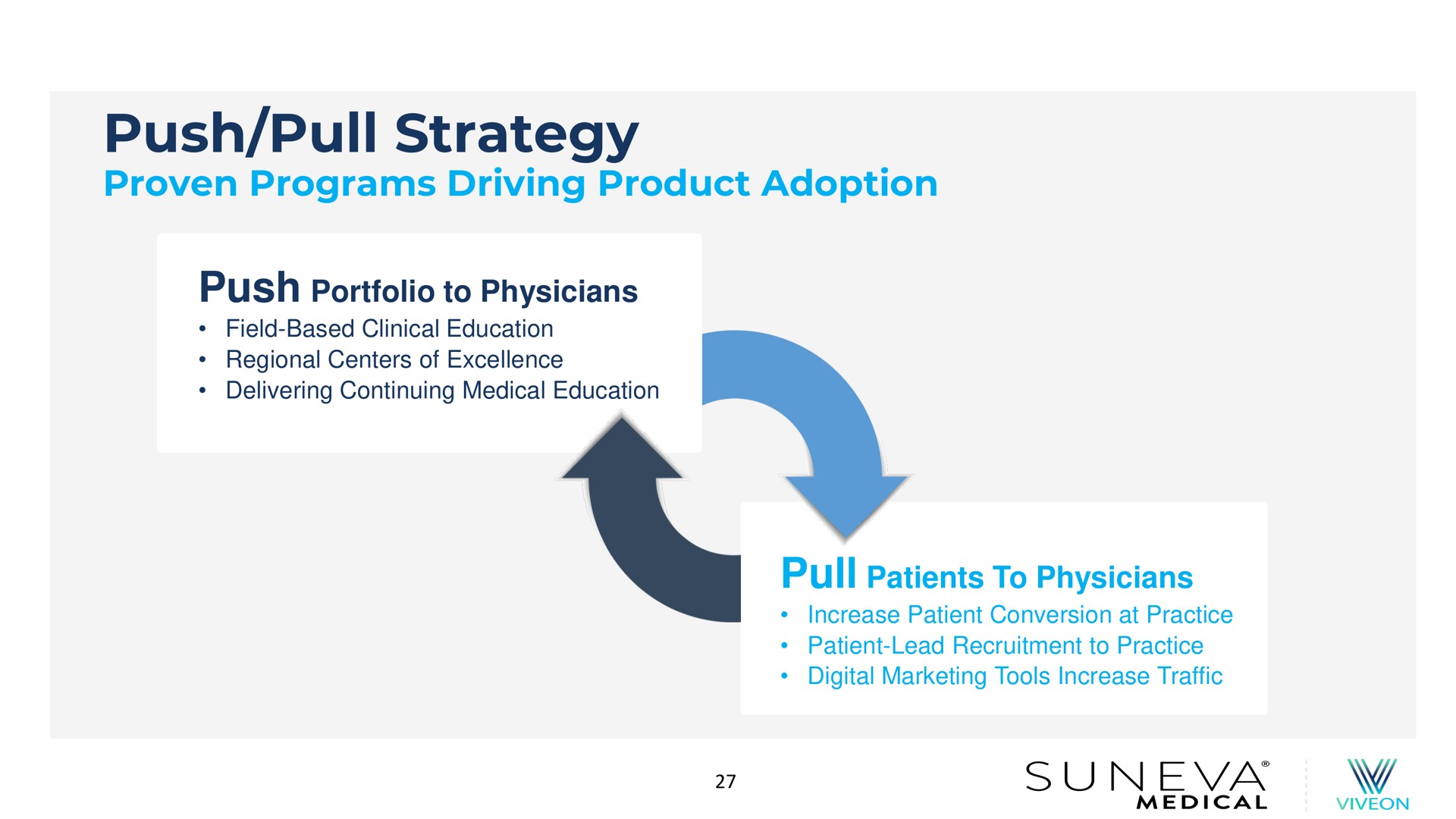 push pull strategy | Suneva Medical