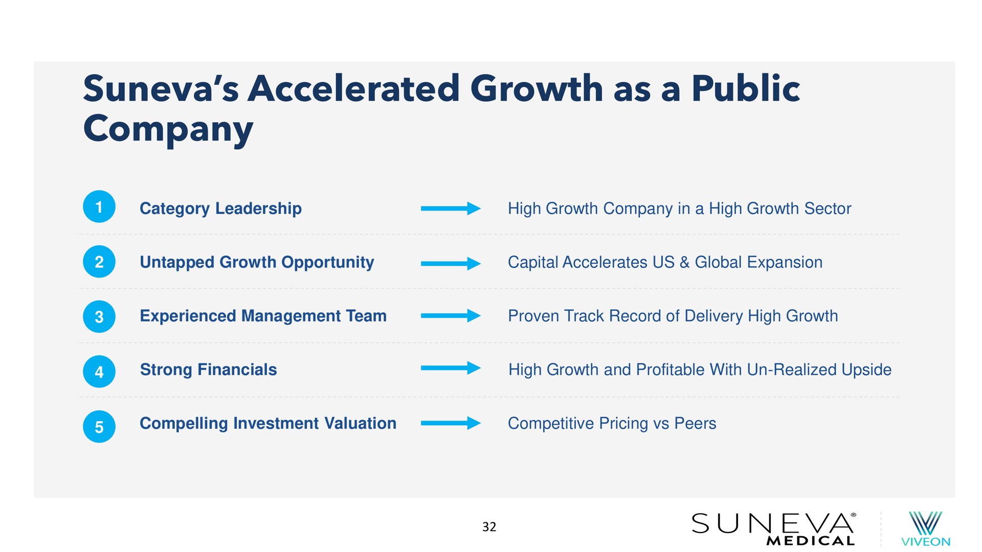 accelerated growth as a public company | Suneva Medical