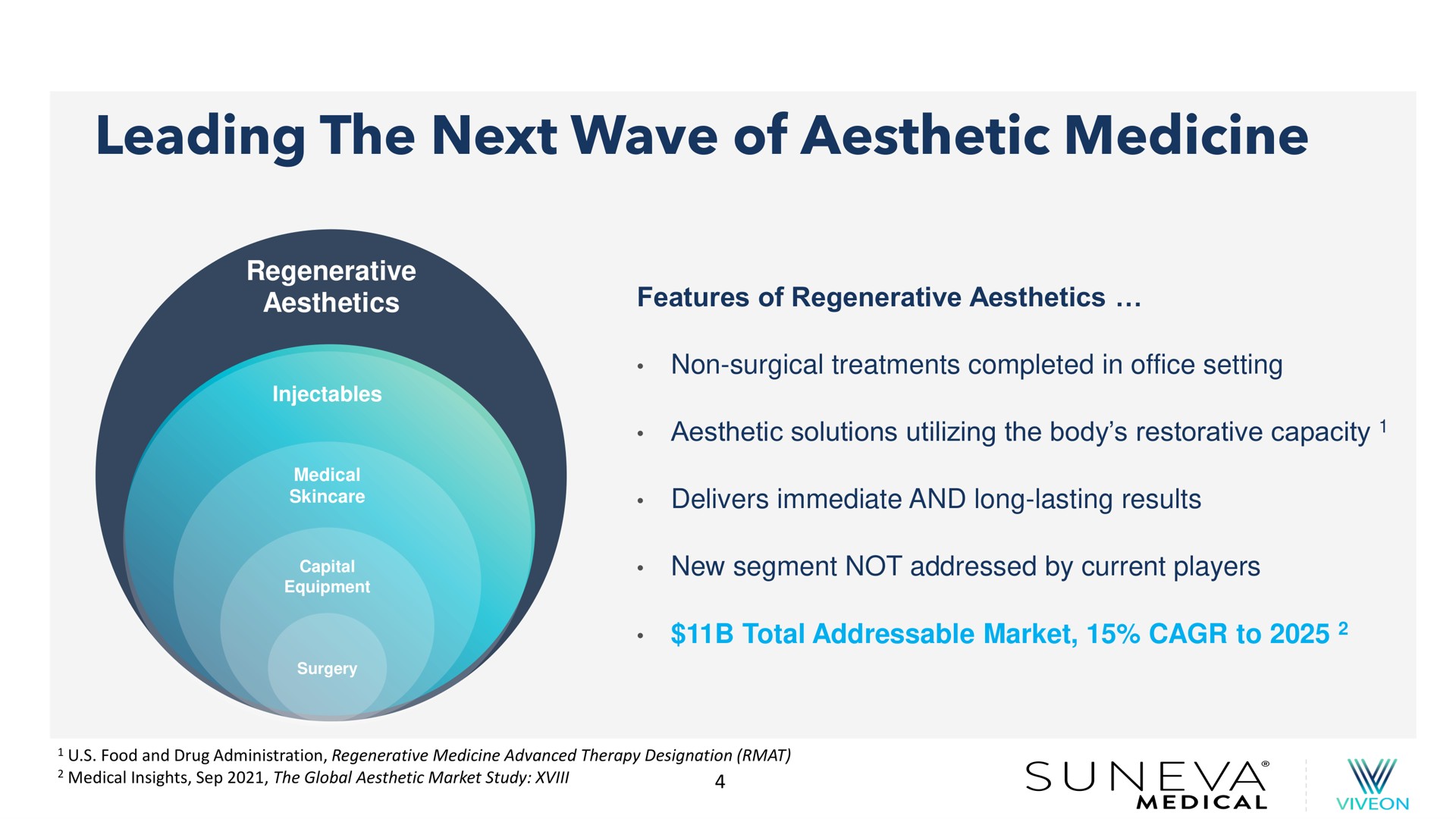 leading the next wave of aesthetic medicine | Suneva Medical
