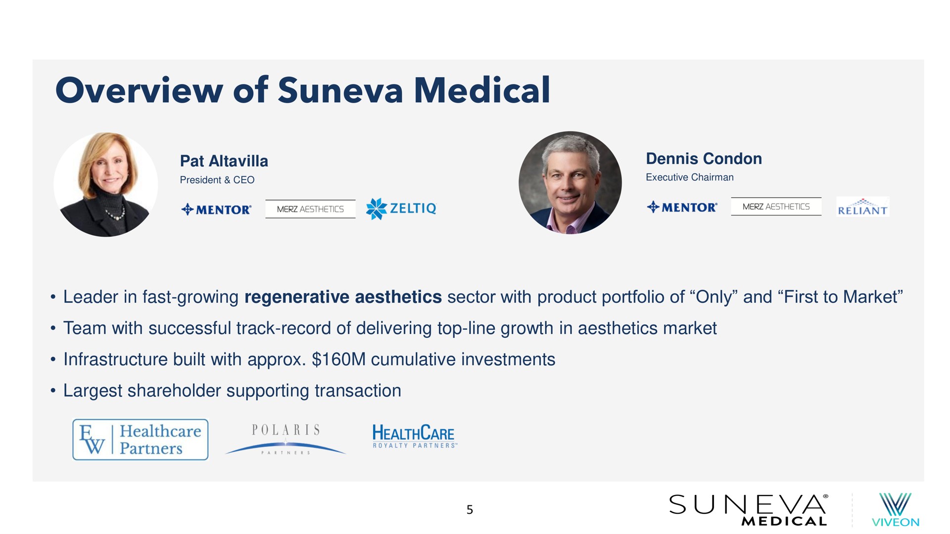 overview of medical | Suneva Medical