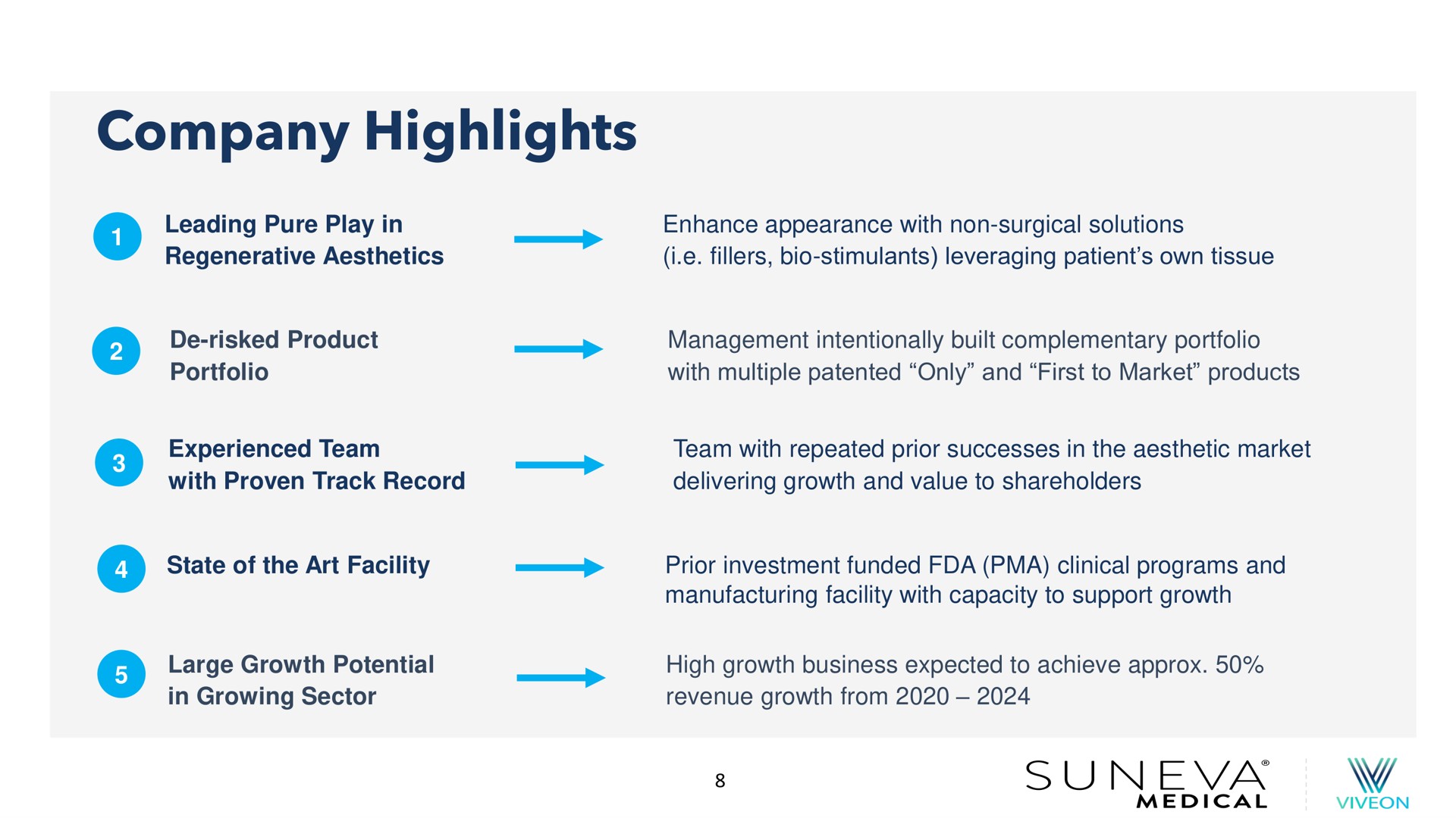 company highlights | Suneva Medical