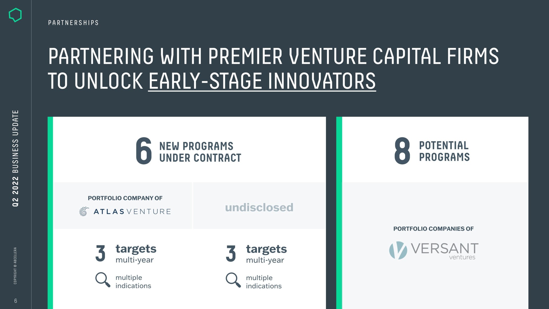 i a a mae mise to unlock early stage innovators potential programs new programs under contract targets targets versant | AbCellera