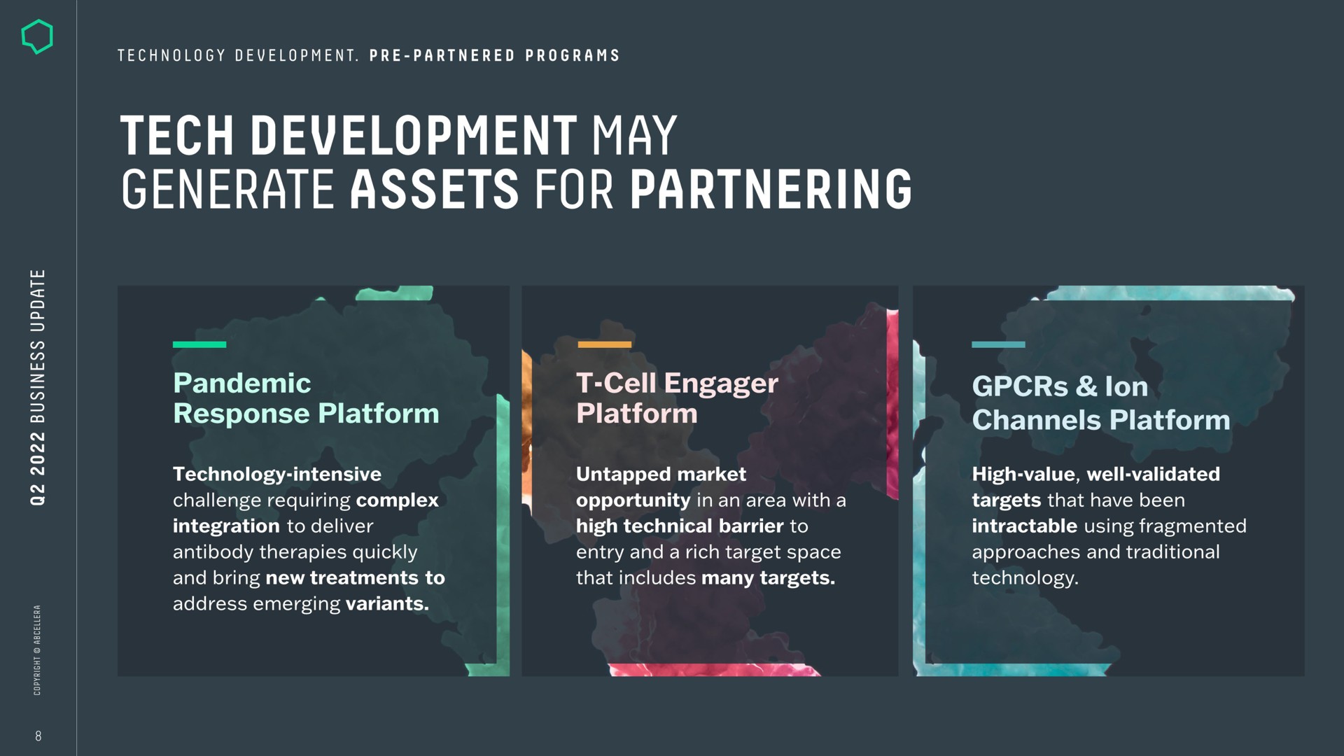 i a a rel generate assets for partnering pandemic response platform cell engager | AbCellera