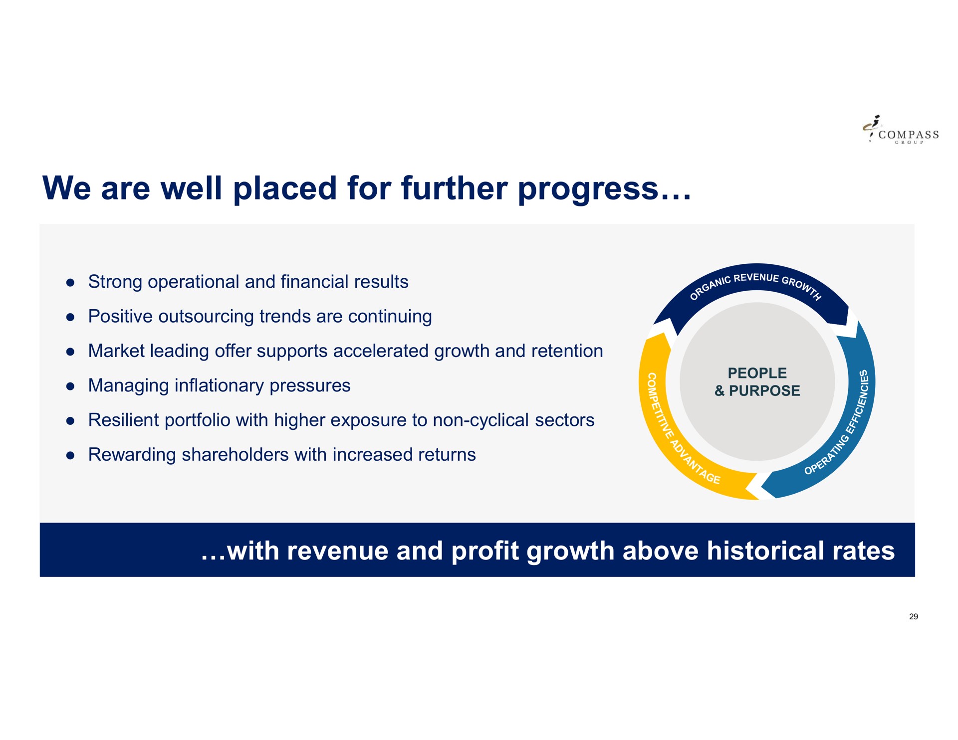 we are well placed for further progress | Compass Group