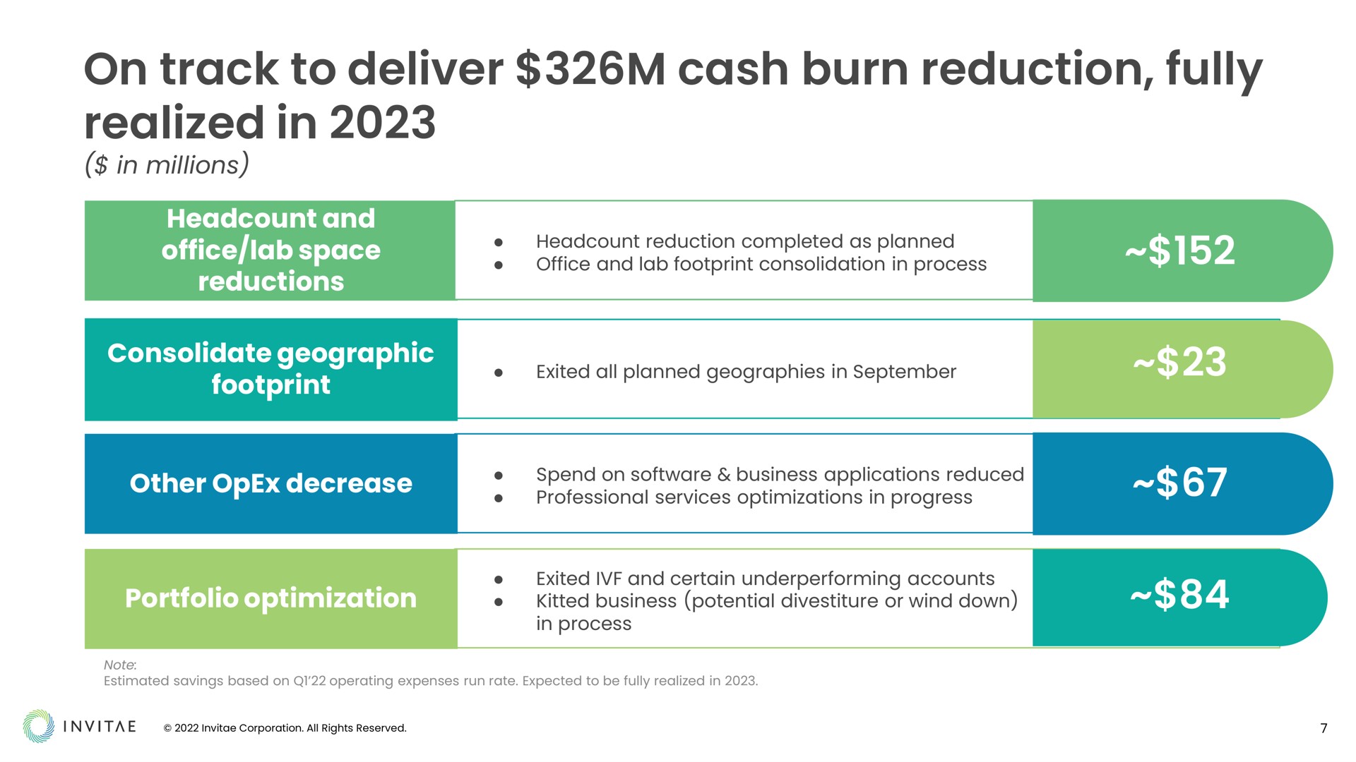 on track to deliver cash burn reduction fully realized in | Invitae