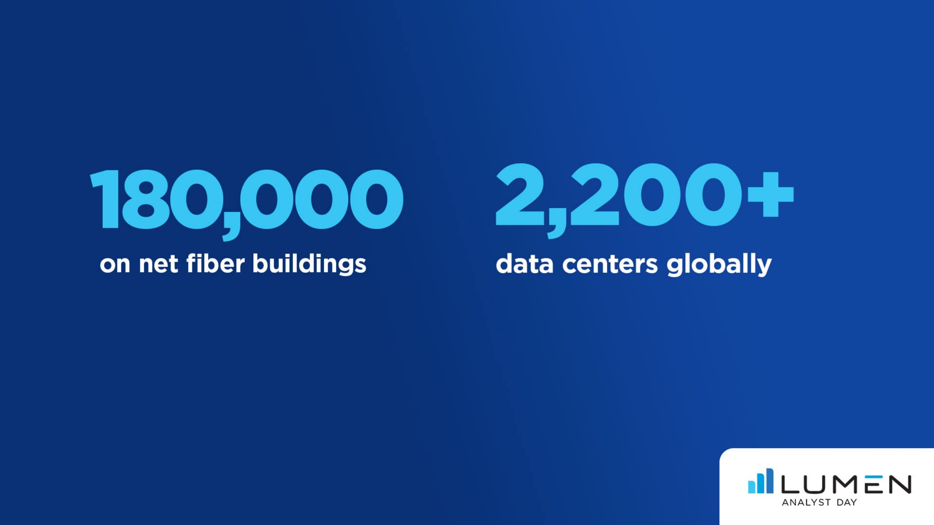 on net fiber buildings data centers globally | Lumen