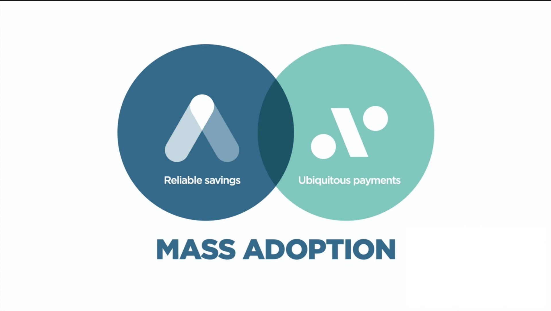 mass adoption | Terraform Labs