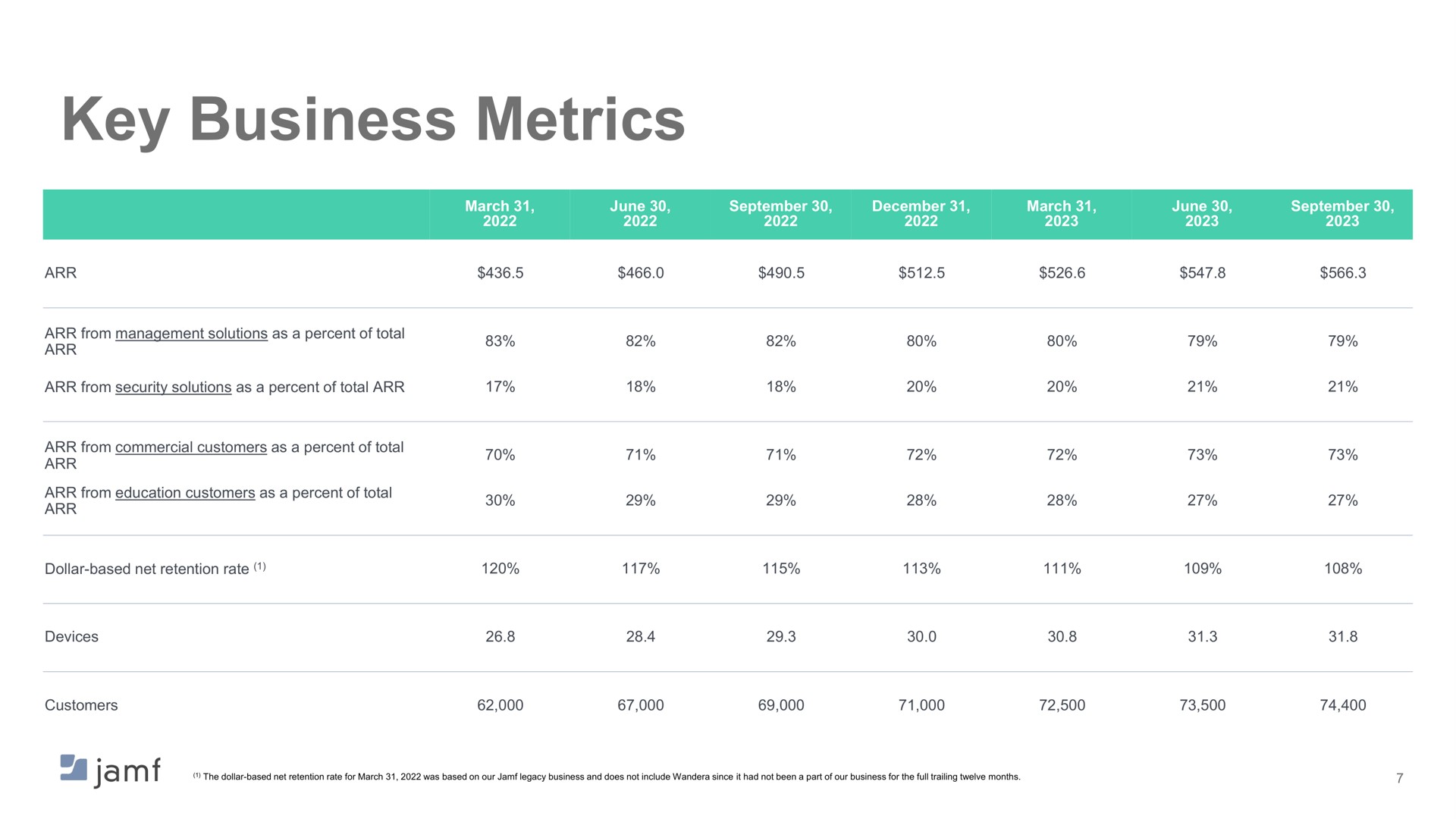 key business metrics | Jamf