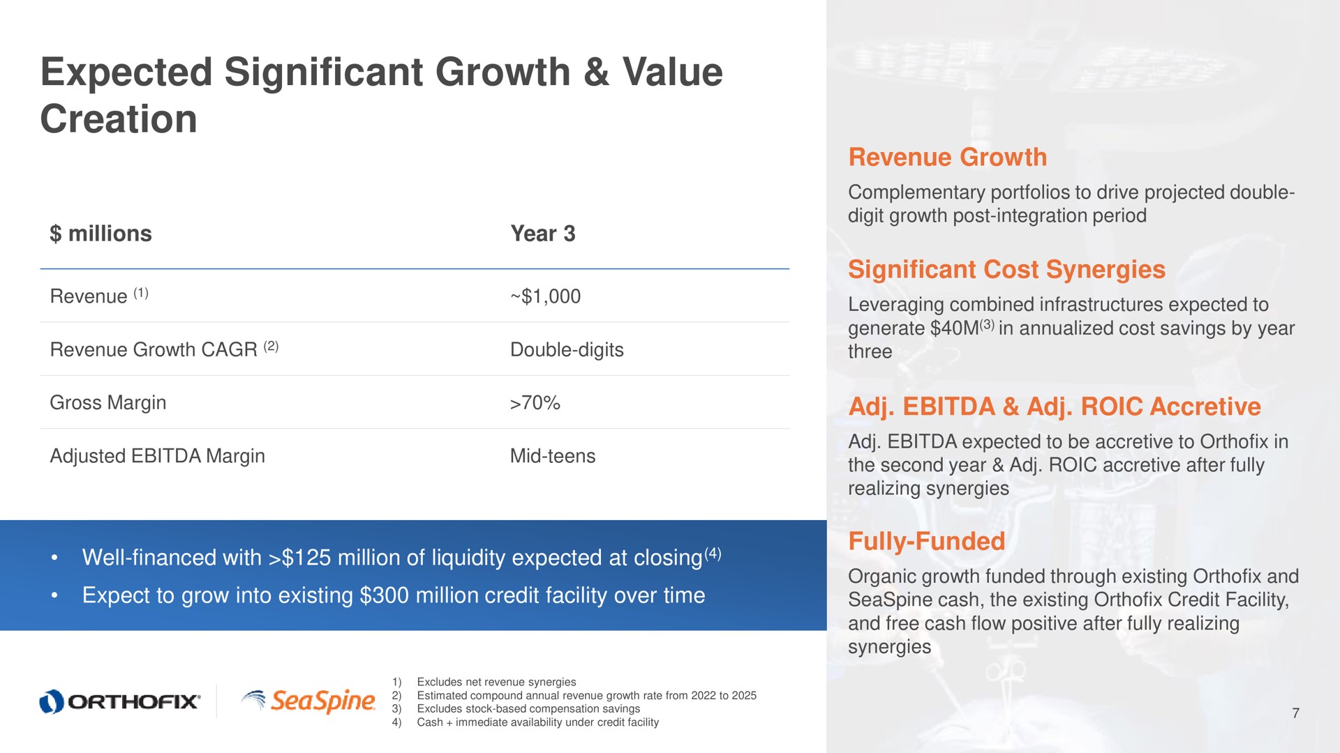 expected significant growth value creation | Orthofix