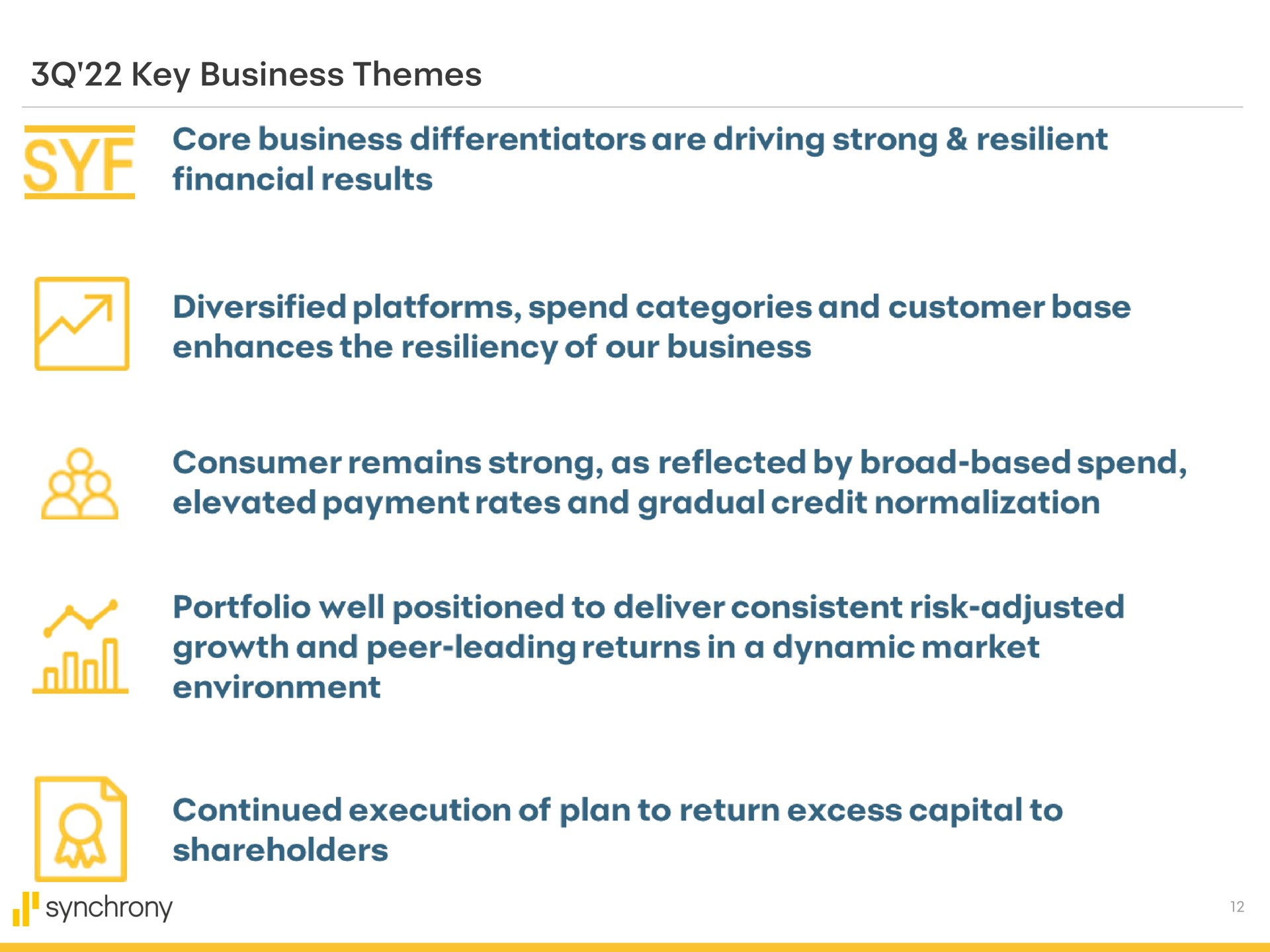key business themes core differentiators are driving strong resilient financial results diversified platforms spend categories and customer base enhances the resiliency of our consumer remains strong as reflected by broad based spend elevated and gradual credit normalization portfolio well positioned to deliver consistent risk adjusted growth and peer leading returns in a dynamic market environment continued execution of plan to return excess capital to shareholders synchrony | Synchrony Financial