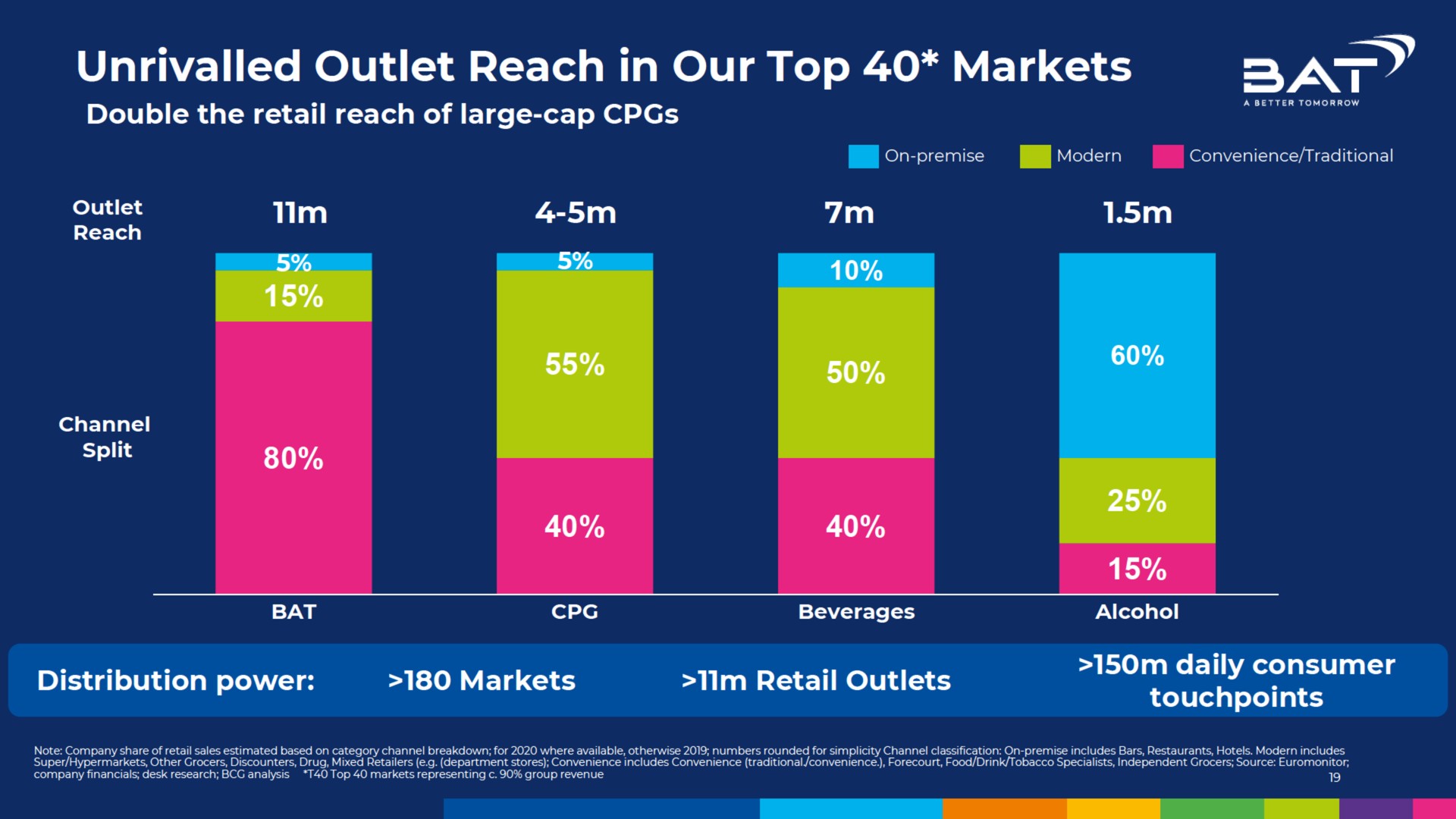 outlet reach in our top markets tra | BAT