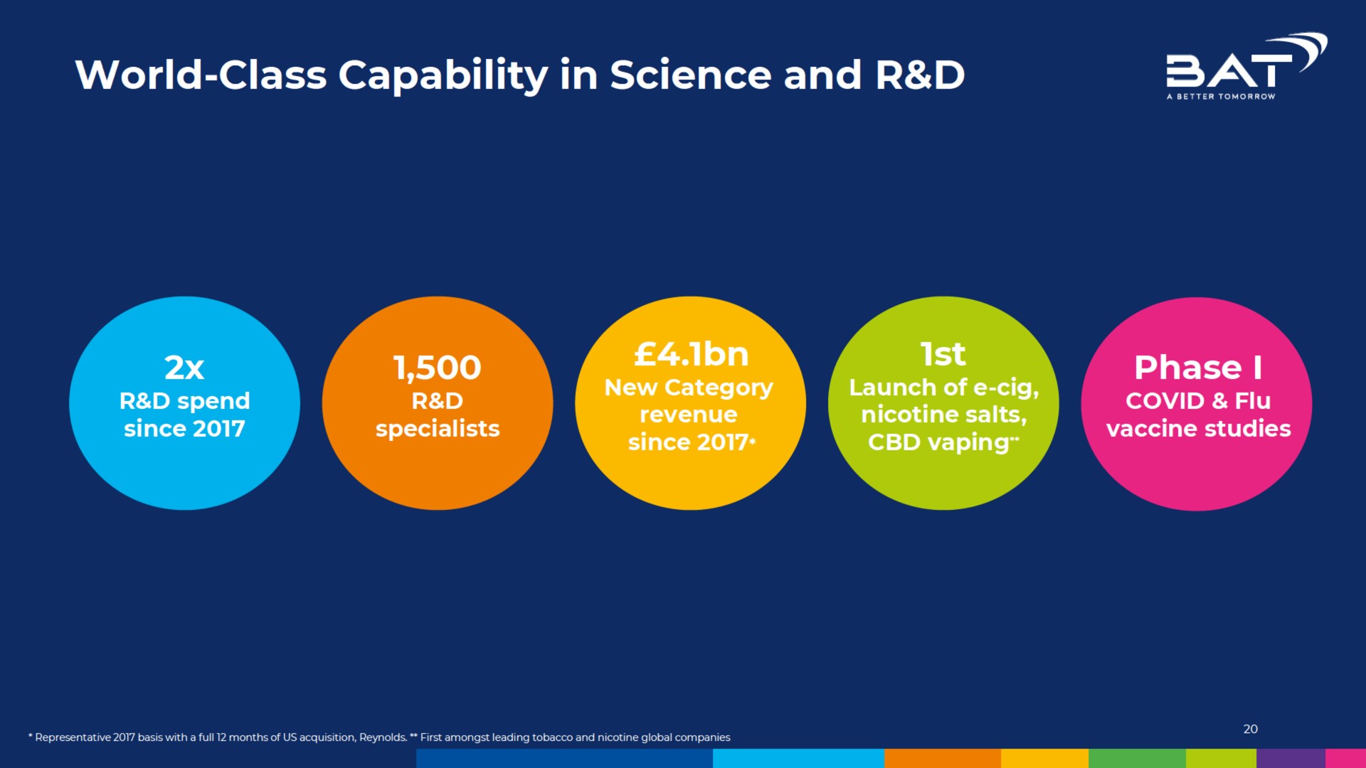 world class capability in science and | BAT