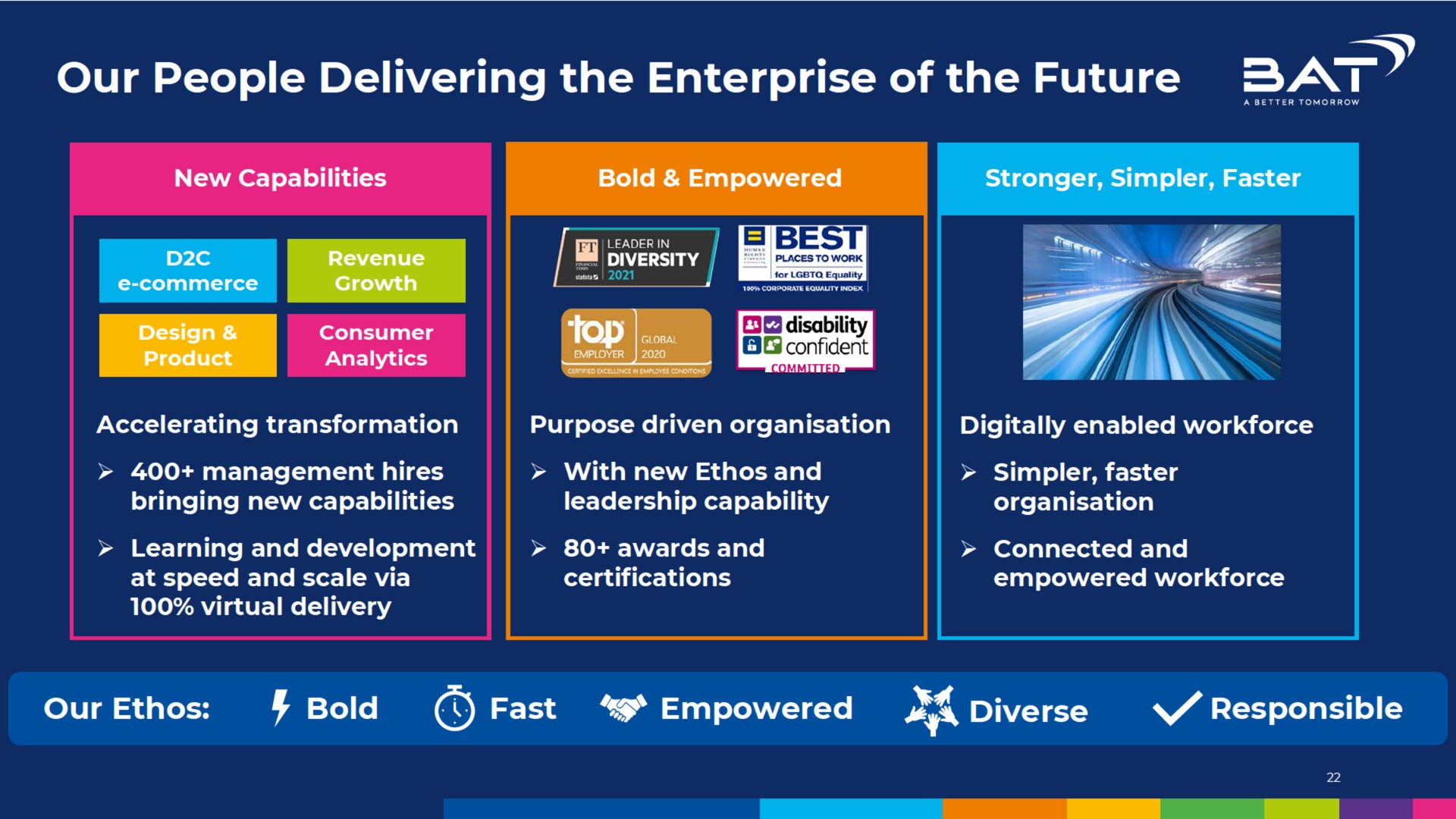 our people delivering the enterprise of the future at | BAT