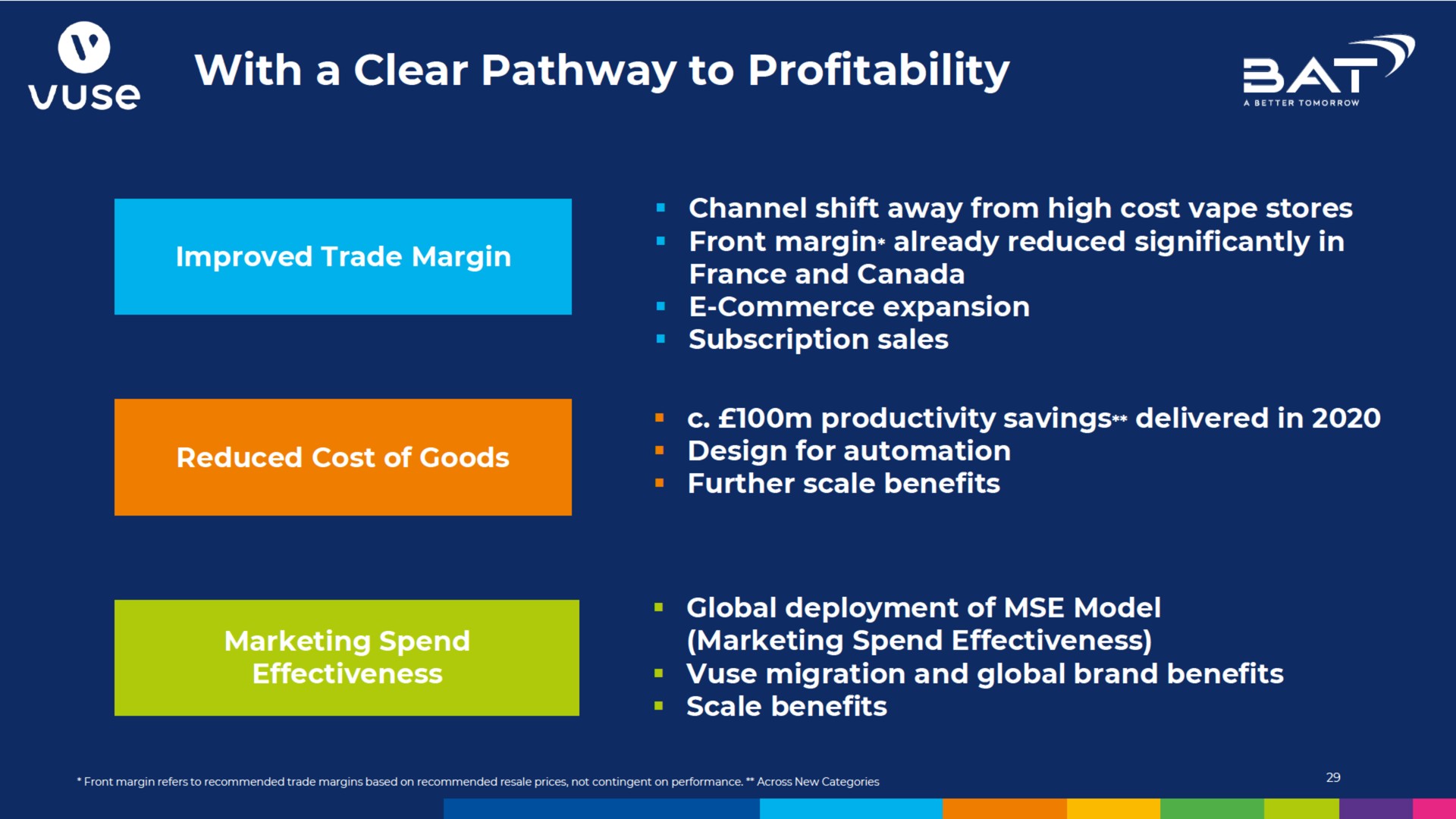 with a clear pathway to profitability | BAT