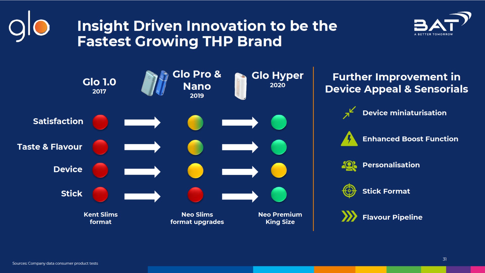 insight driven innovation to be the growing brand nam late mane device appeal a a a | BAT