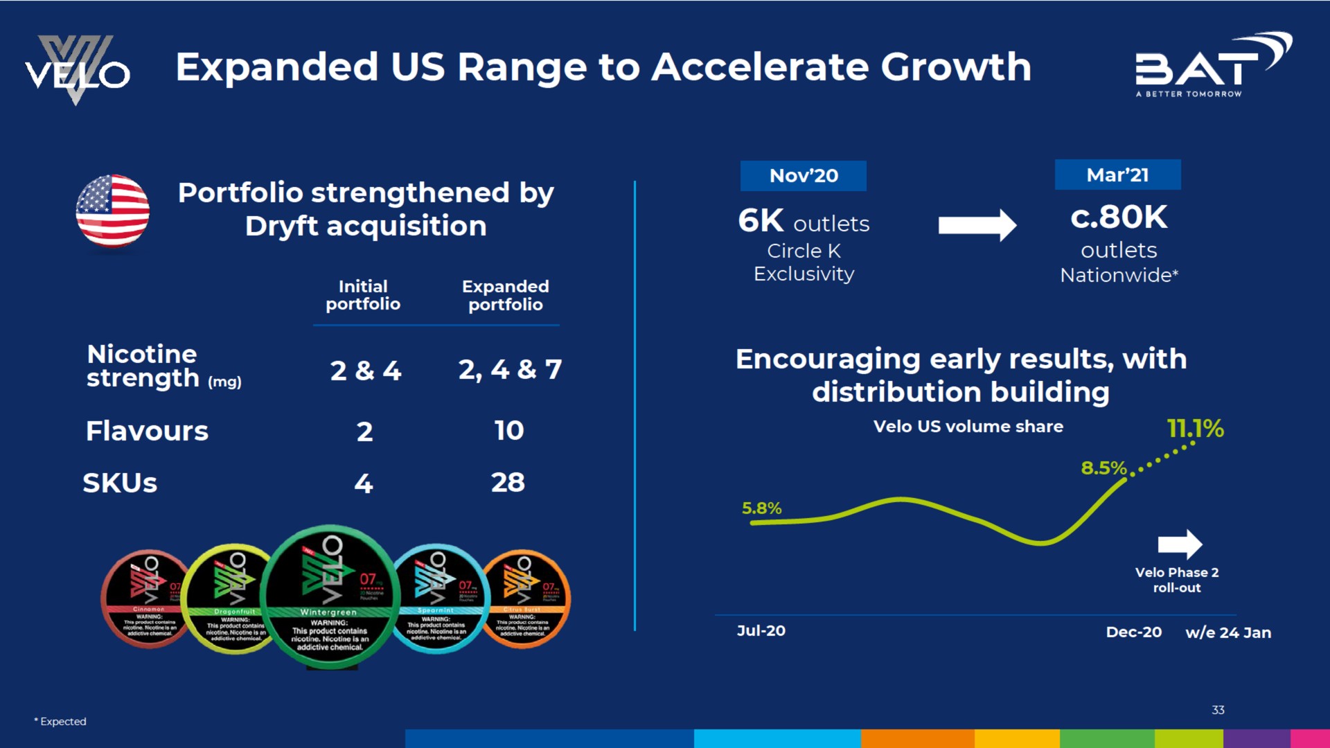 expanded us range to accelerate growth bat strength | BAT