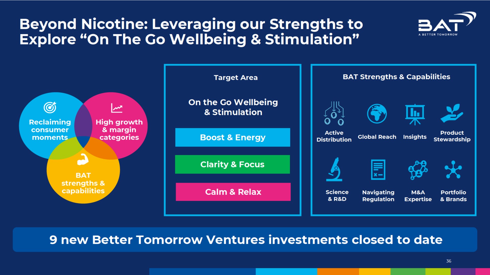 beyond nicotine leveraging our strengths to explore on the go stimulation | BAT