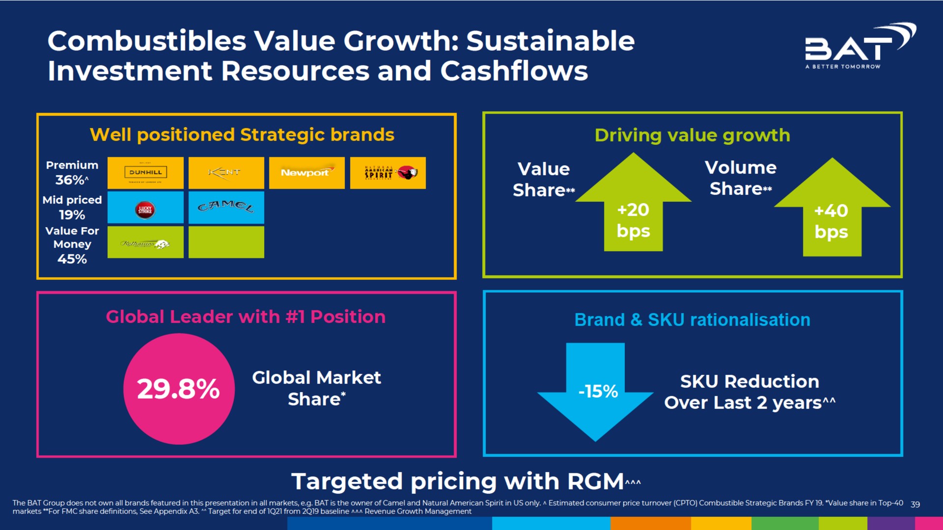 combustibles value growth sustainable investment resources and tra tat tics | BAT