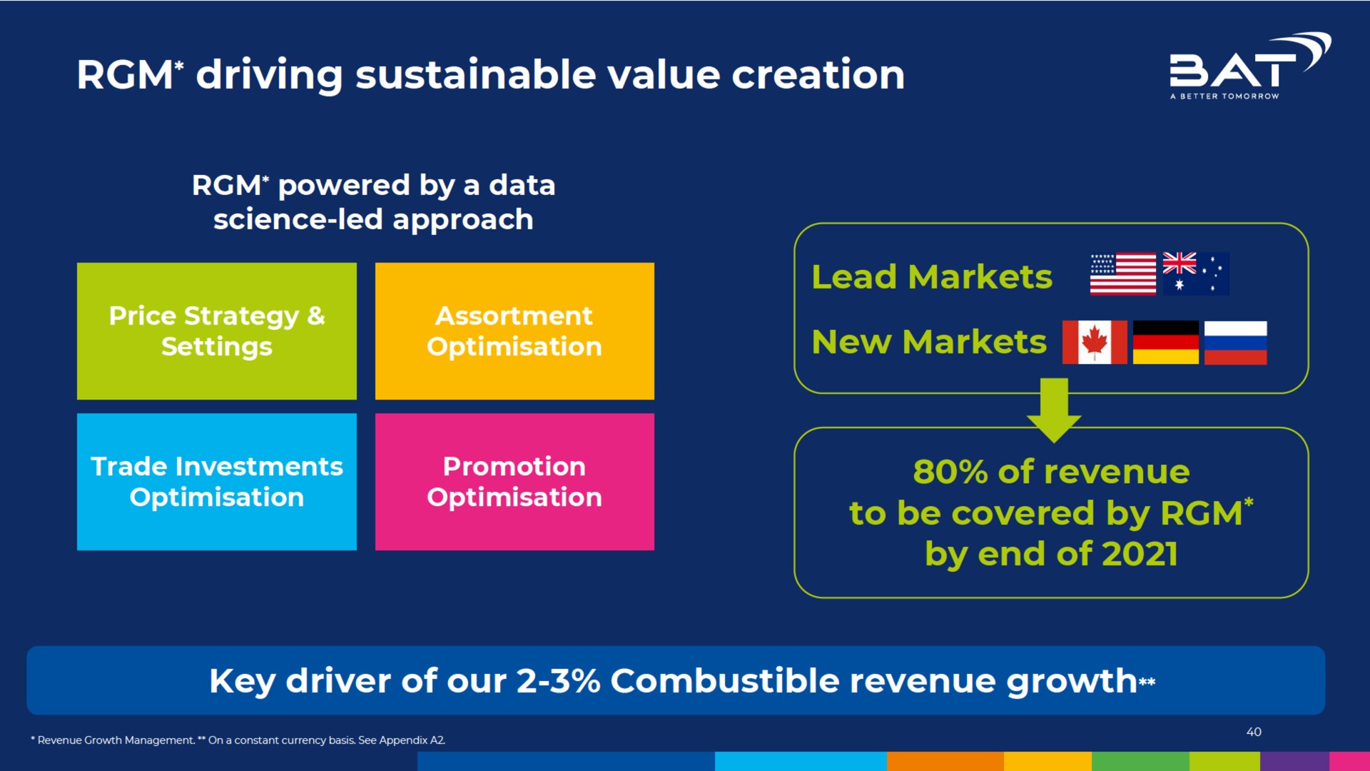 driving sustainable value creation to be covered by new markets | BAT