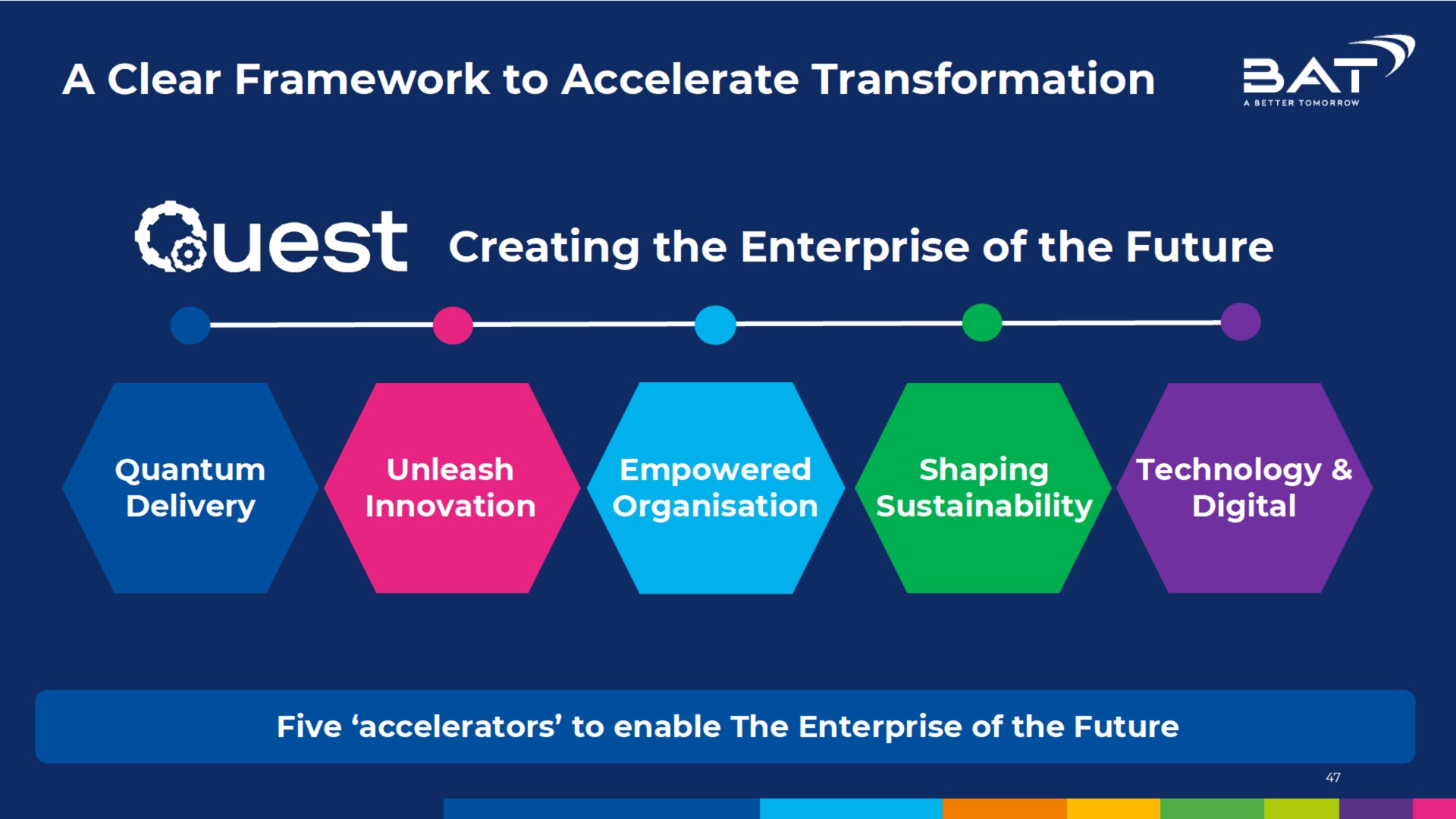 a clear framework to accelerate transformation creating the enterprise of the future | BAT