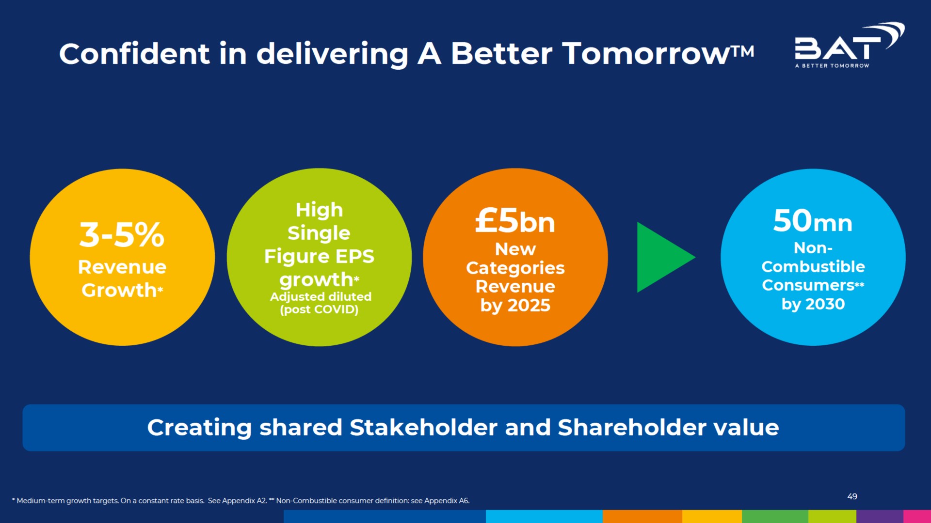 confident in delivering a better tomorrow | BAT