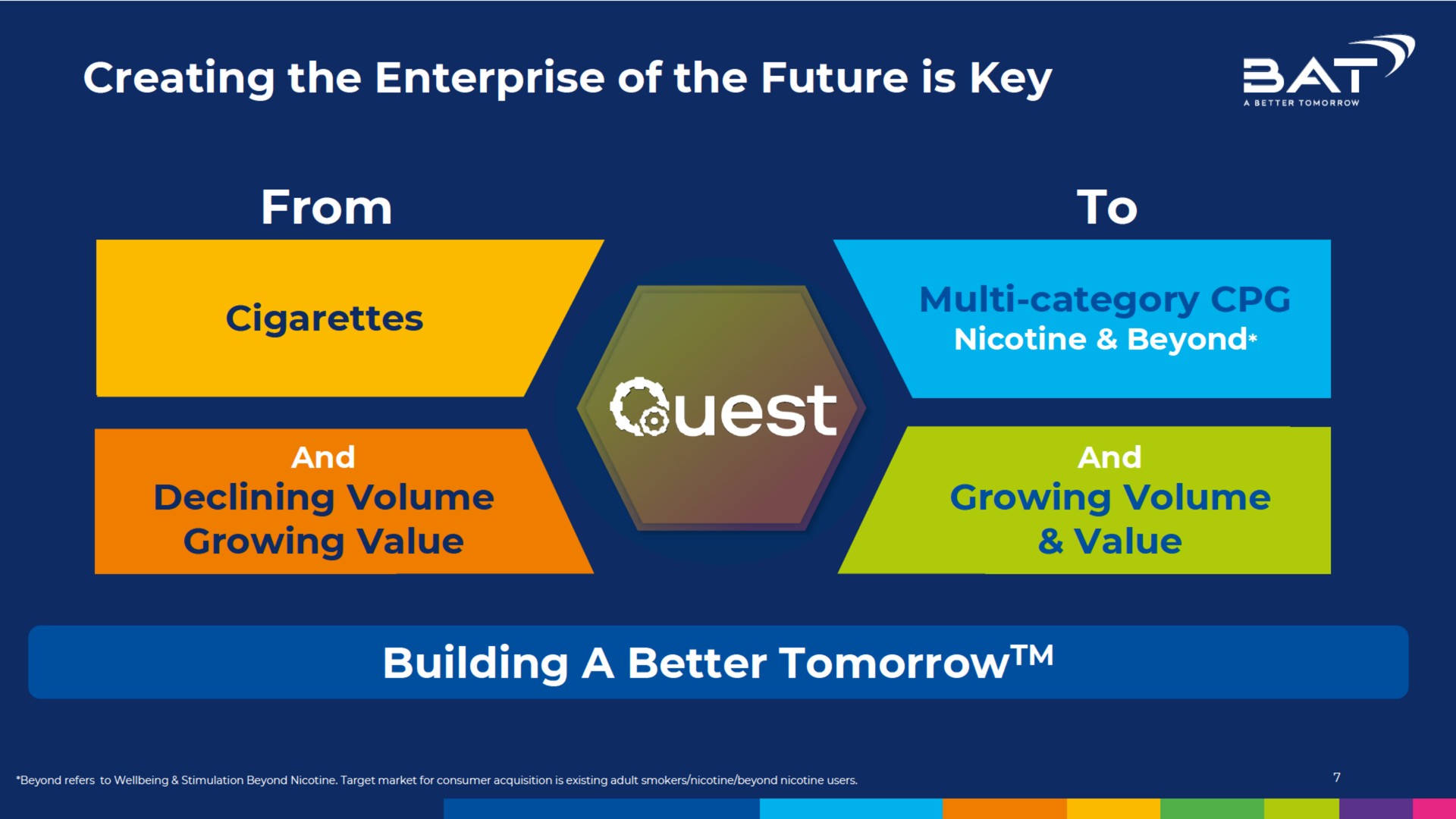 creating the enterprise of the future is key from building a better tomorrow | BAT