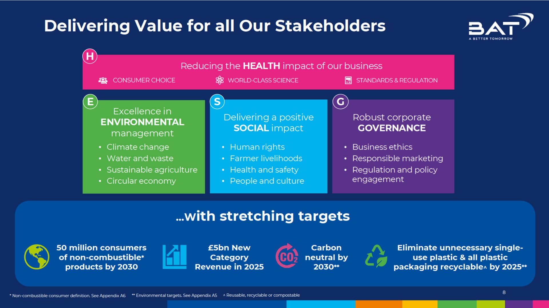 delivering value for all our stakeholders so | BAT