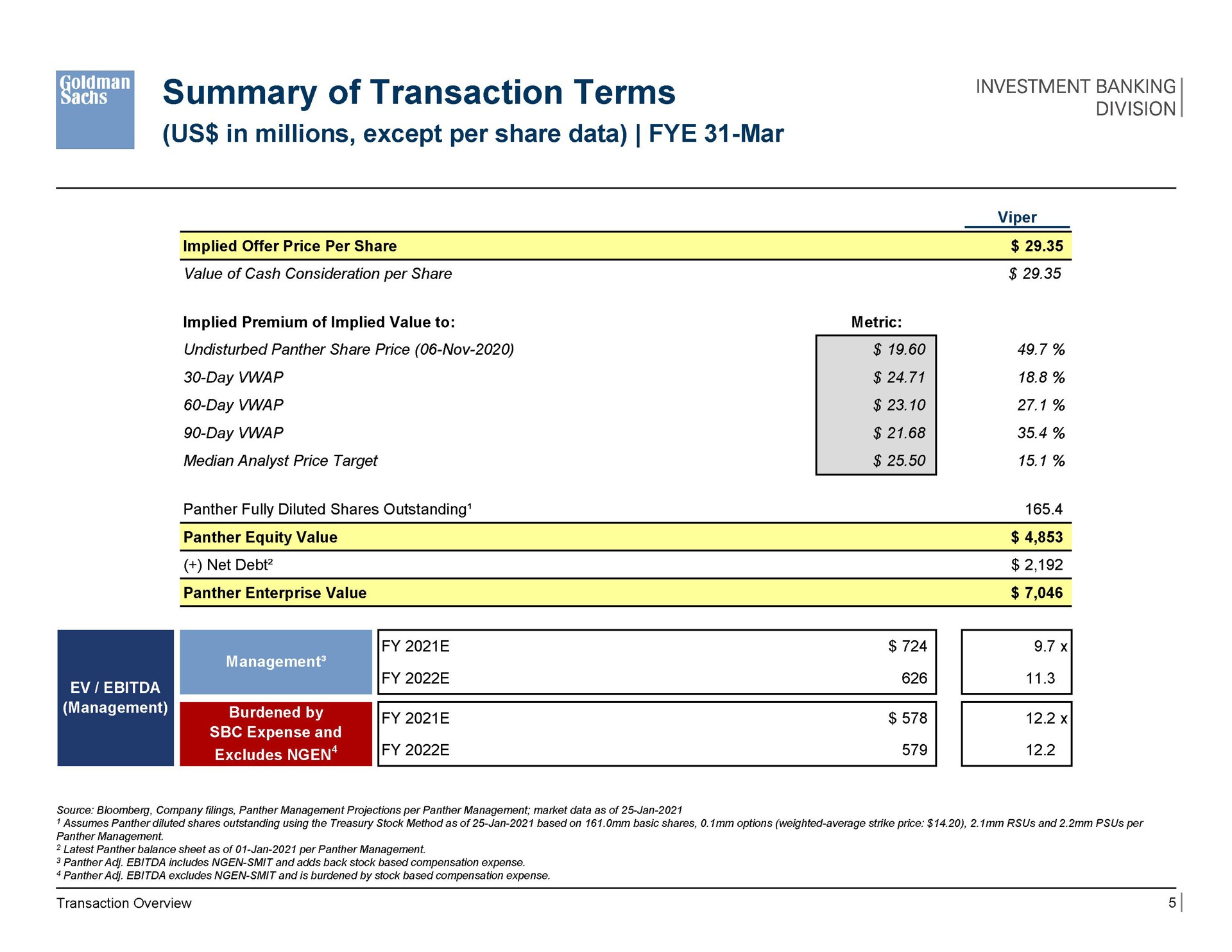 summary of transaction terms dee | Goldman Sachs