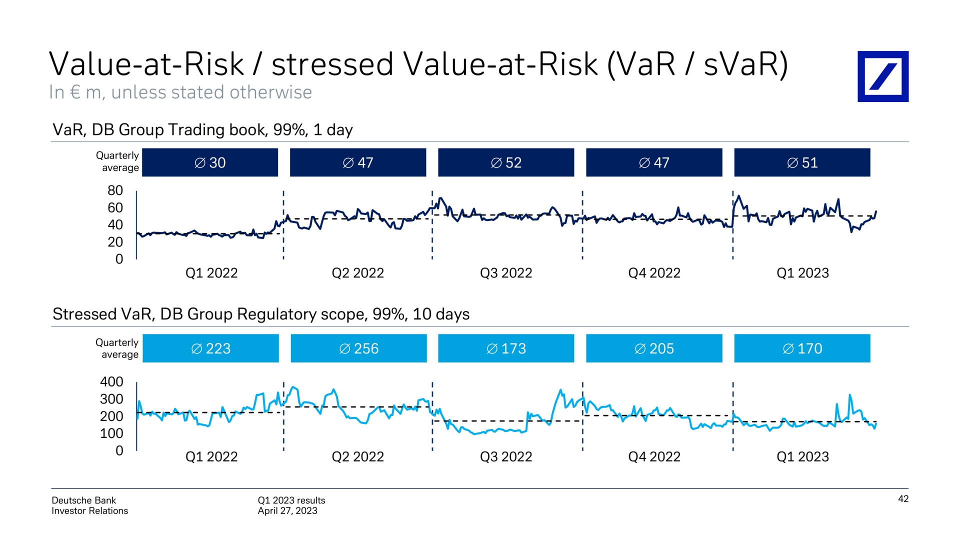 value at risk stressed value at risk cue aes | Deutsche Bank