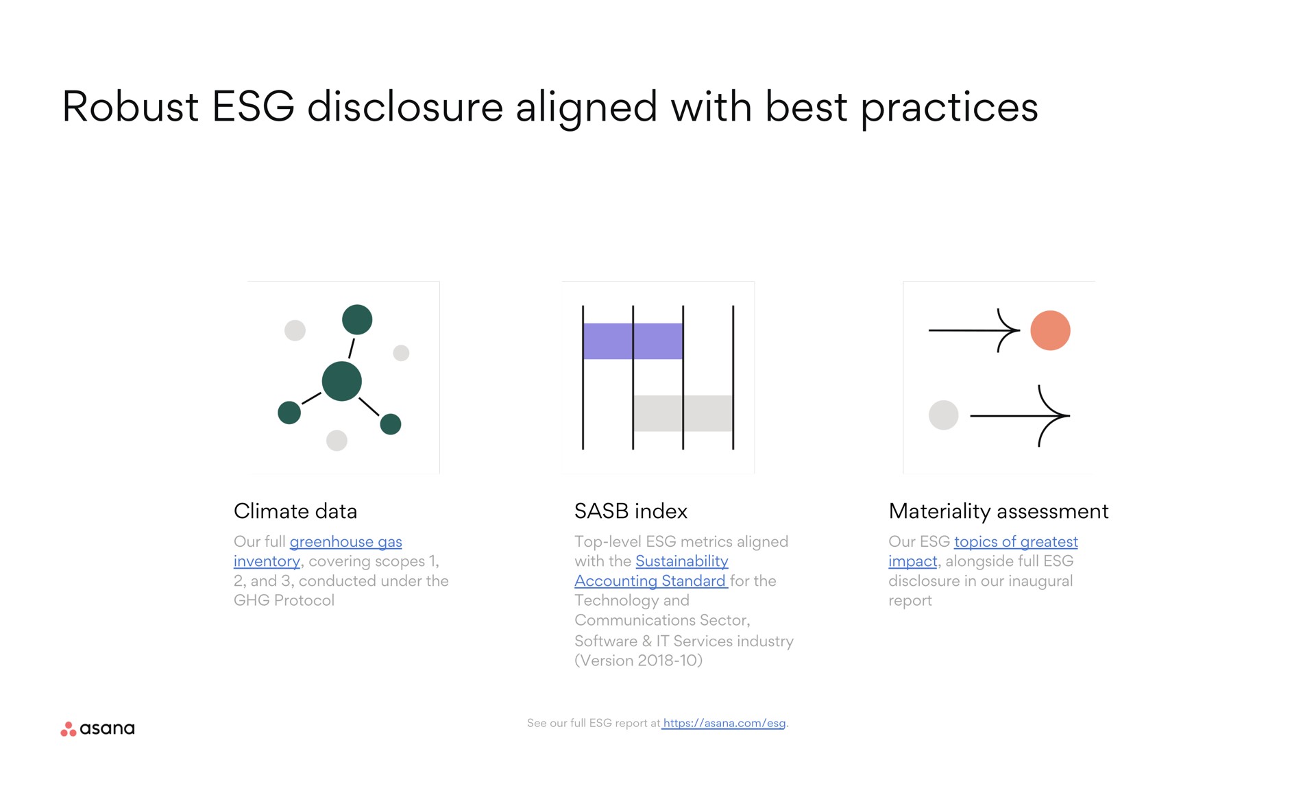 robust disclosure aligned with best practices | Asana
