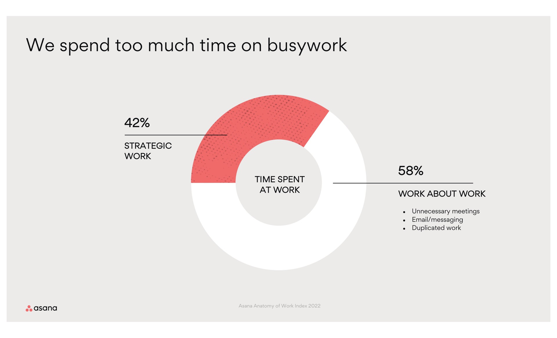 we spend too much time on busywork | Asana