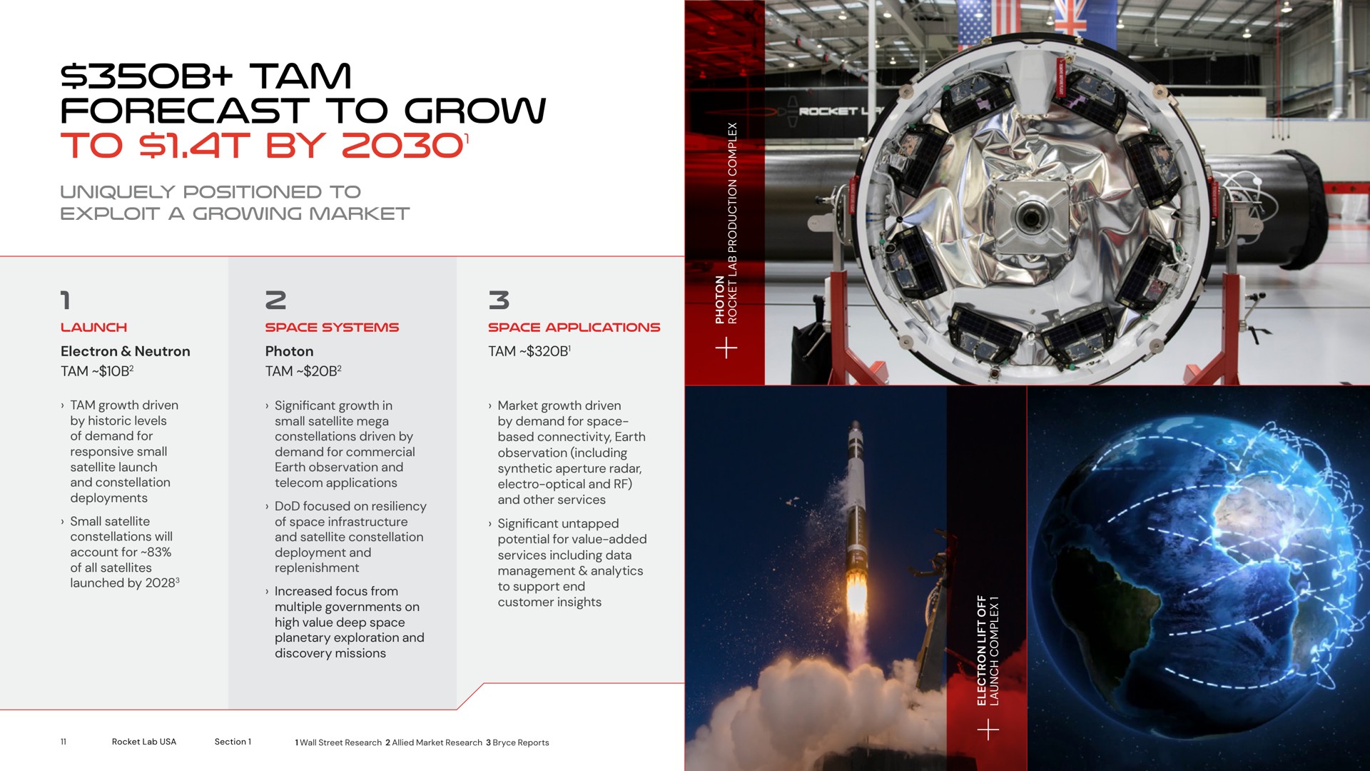 tam forecast to grow to by | Rocket Lab