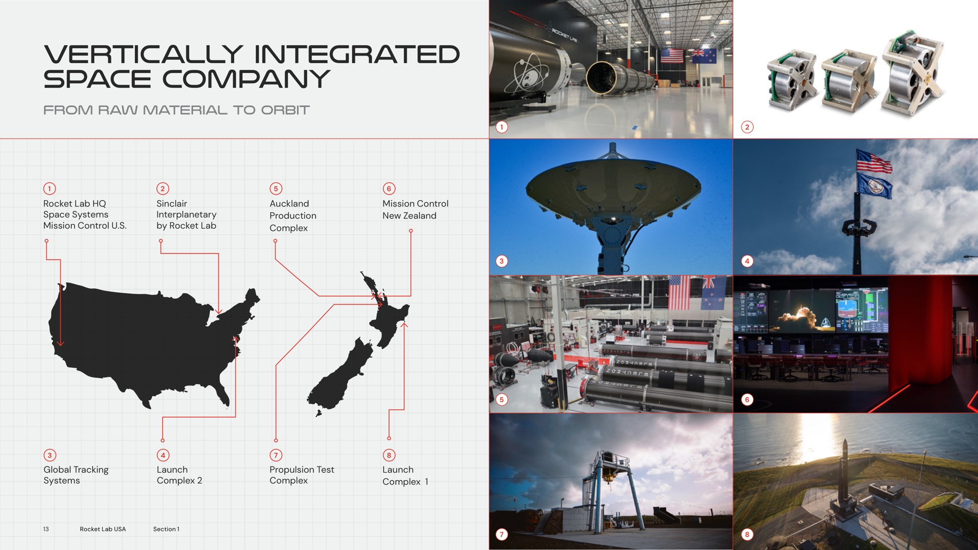 vertically integrated space company | Rocket Lab