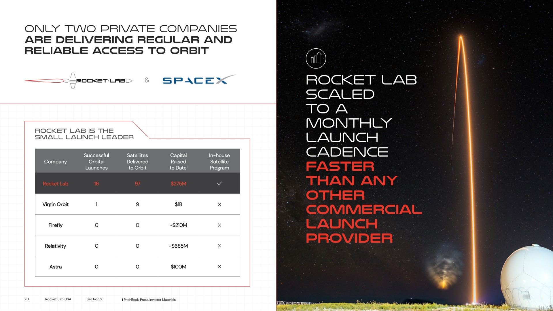 rocket lab scaled to a monthly launch cadence faster than any other commercial launch provider toa | Rocket Lab