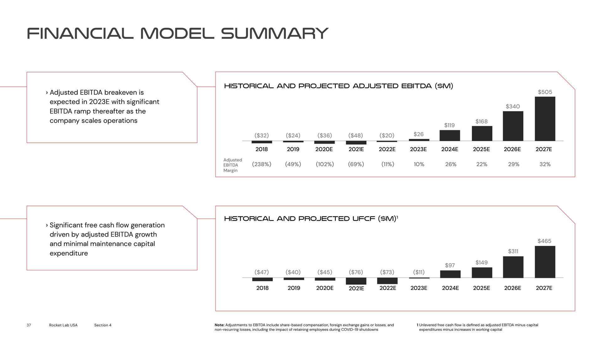 financial model summary i | Rocket Lab