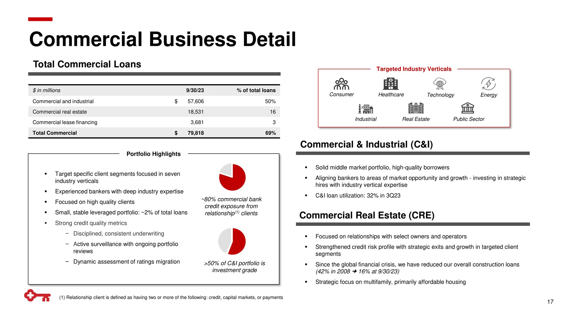 commercial business detail a | KeyCorp