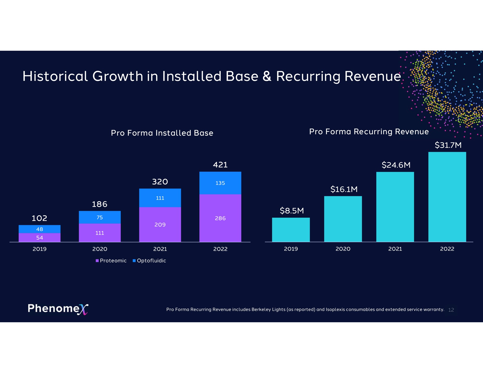 historical growth in base recurring revenue | Berkeley Lights