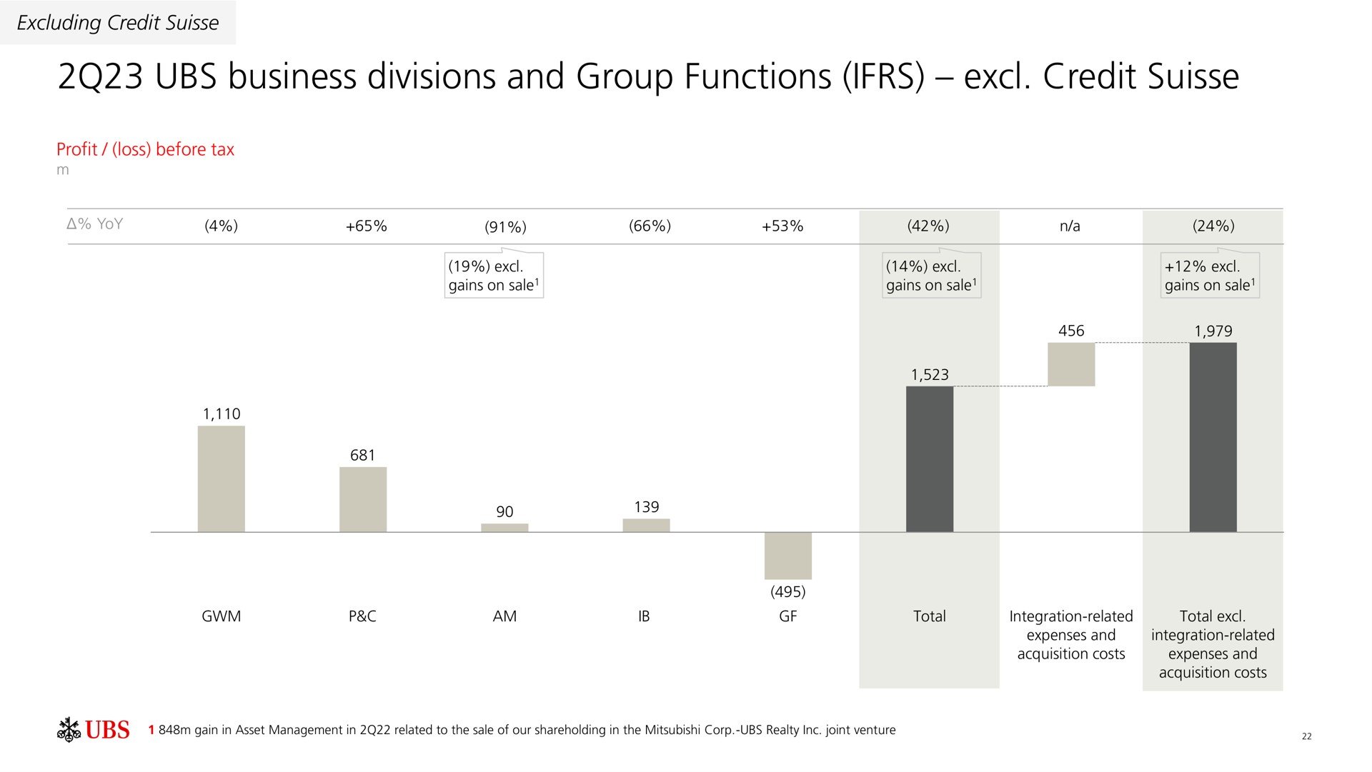 business divisions and group functions credit | UBS