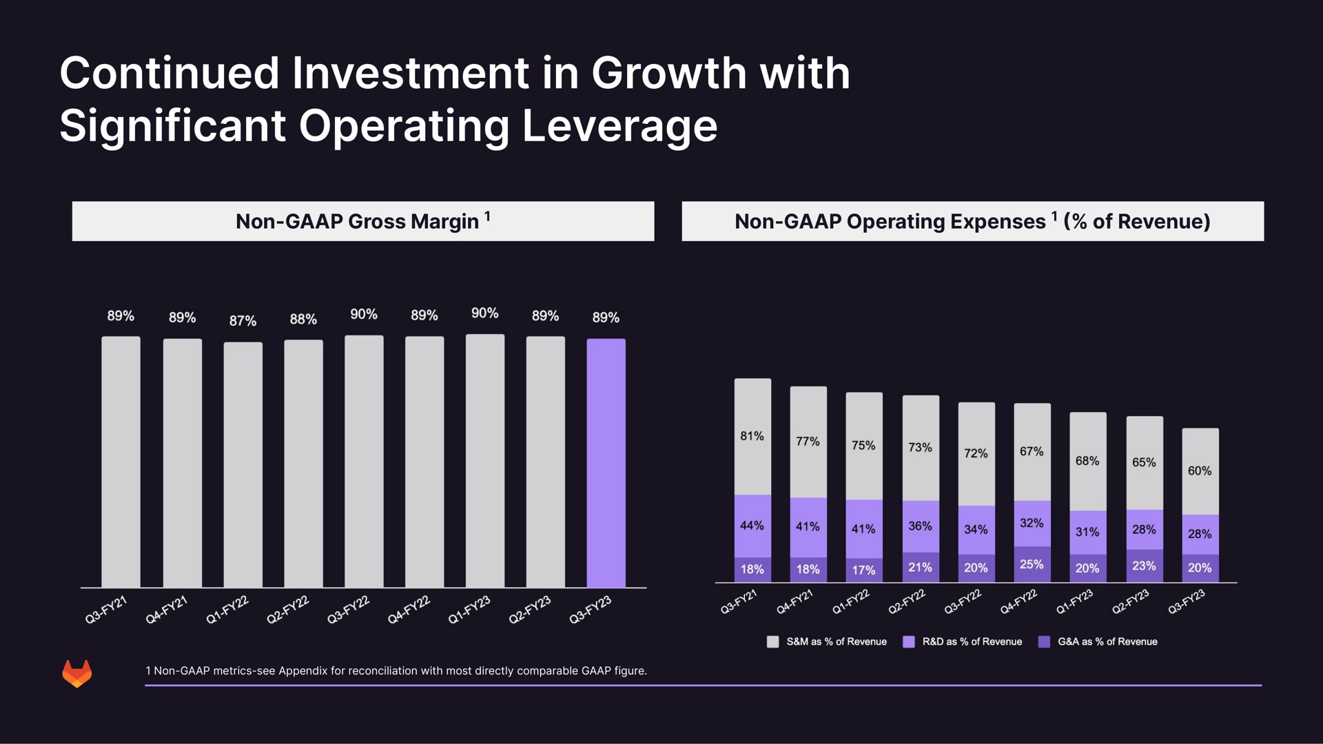 continued investment in growth with significant operating leverage | GitLab