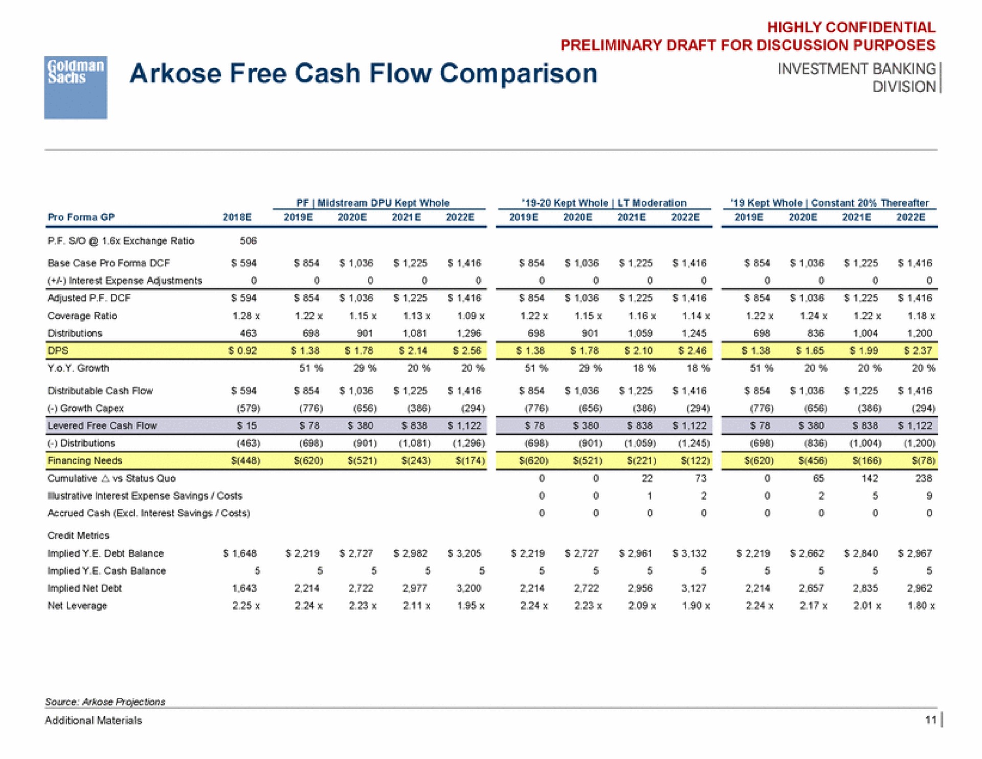 arkose free cash flow comparison | Goldman Sachs