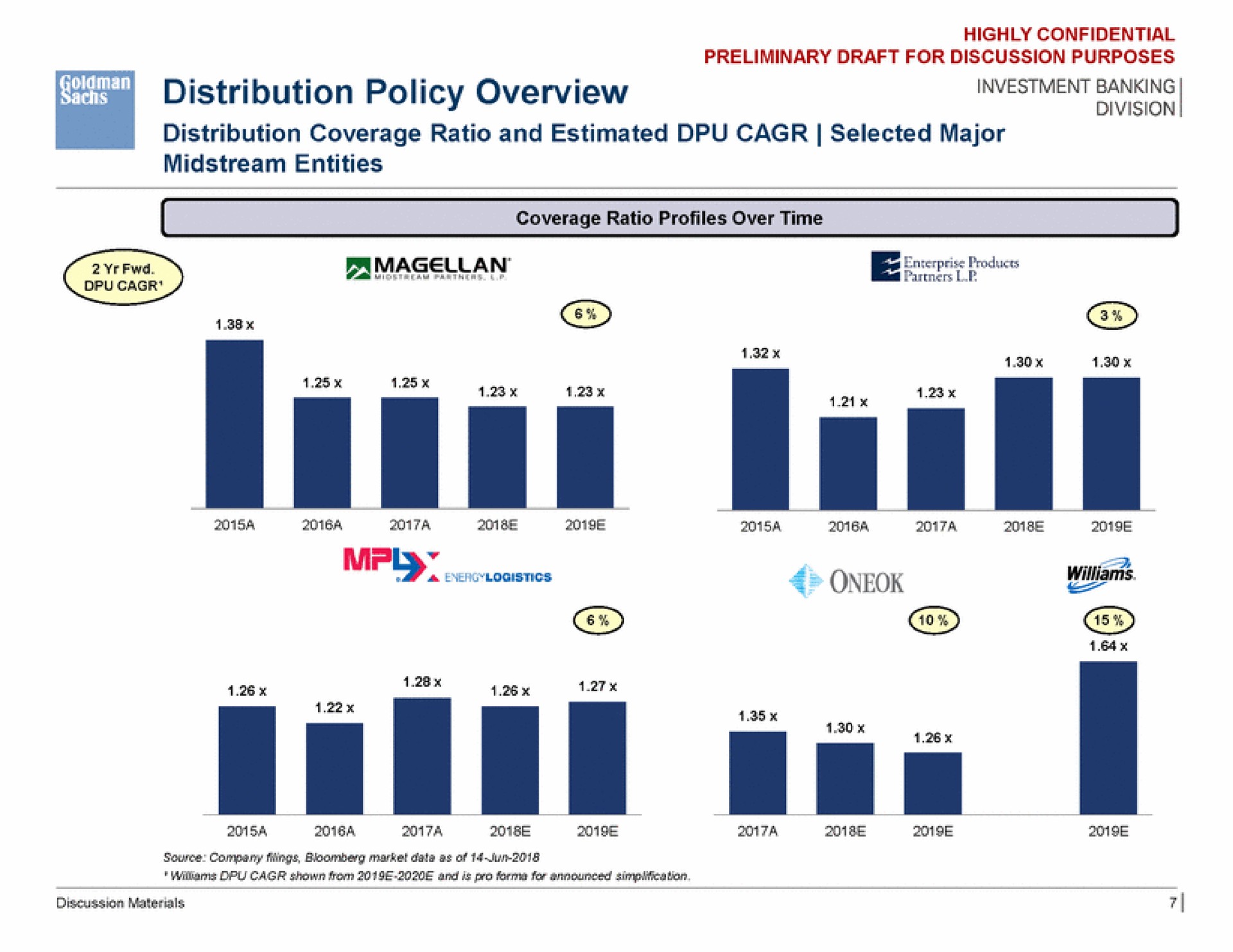 distribution policy overview | Goldman Sachs