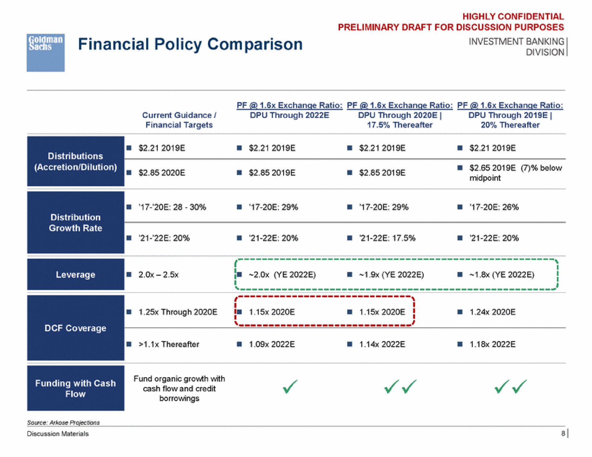 financial policy comparison | Goldman Sachs