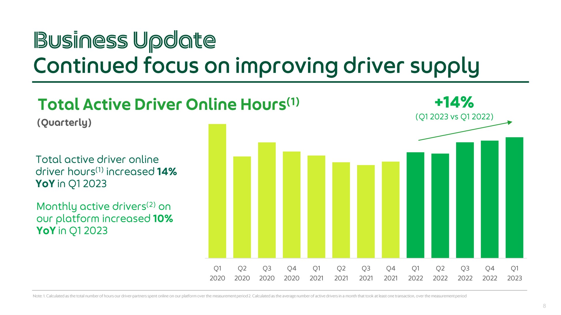 business update continued focus on improving driver supply | Grab