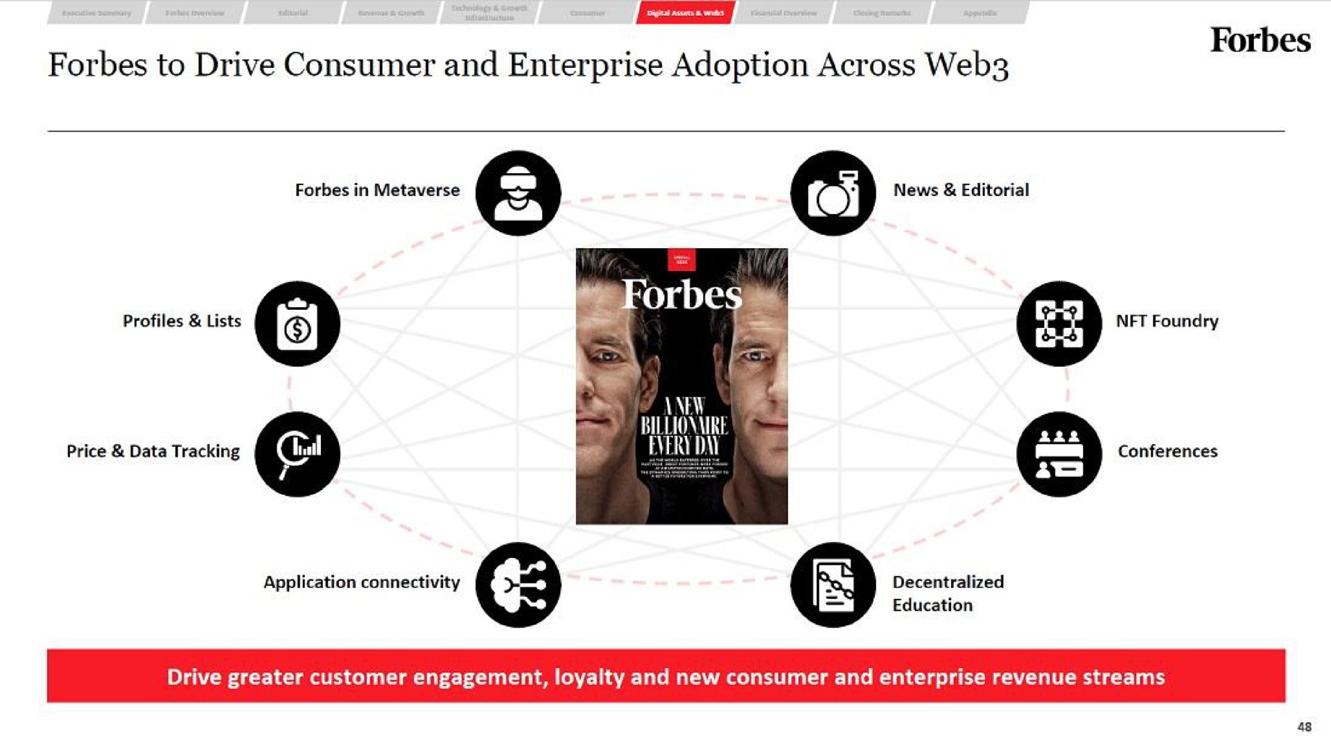 to drive consumer and enterprise adoption across web | Forbes