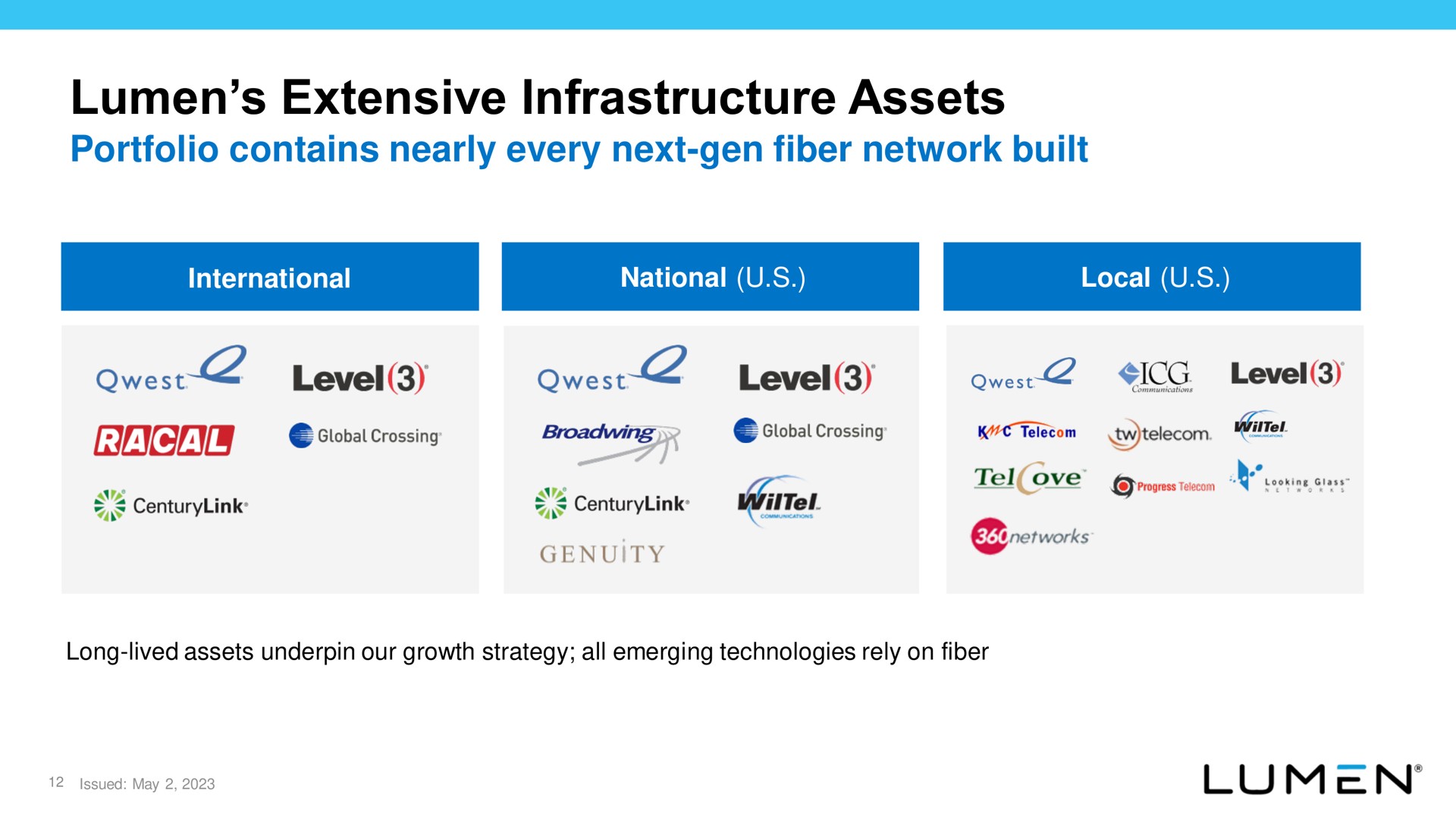 lumen extensive infrastructure assets portfolio contains nearly every next gen fiber network built level level owes level | Lumen