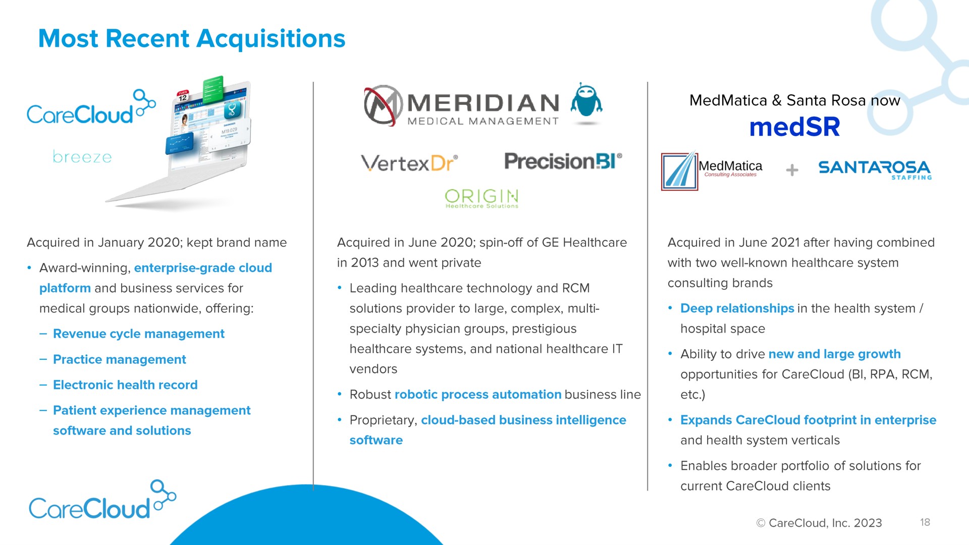 most recent acquisitions meridian a origin | CareCloud