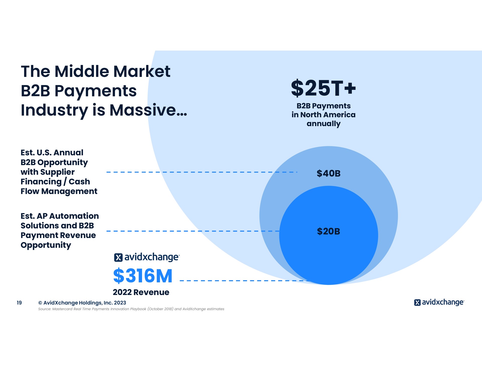 the middle market payments industry is massive | AvidXchange