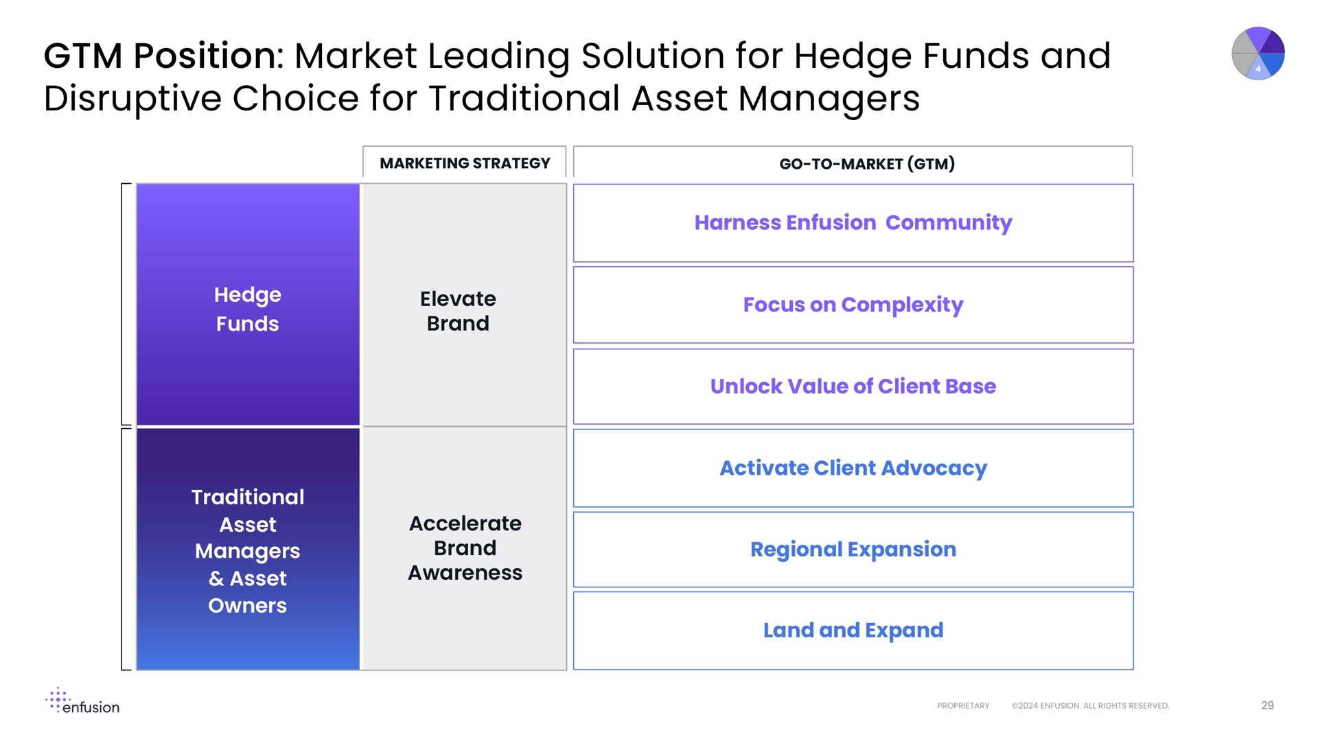 position market leading solution for hedge funds and disruptive choice for traditional asset managers | Enfusion