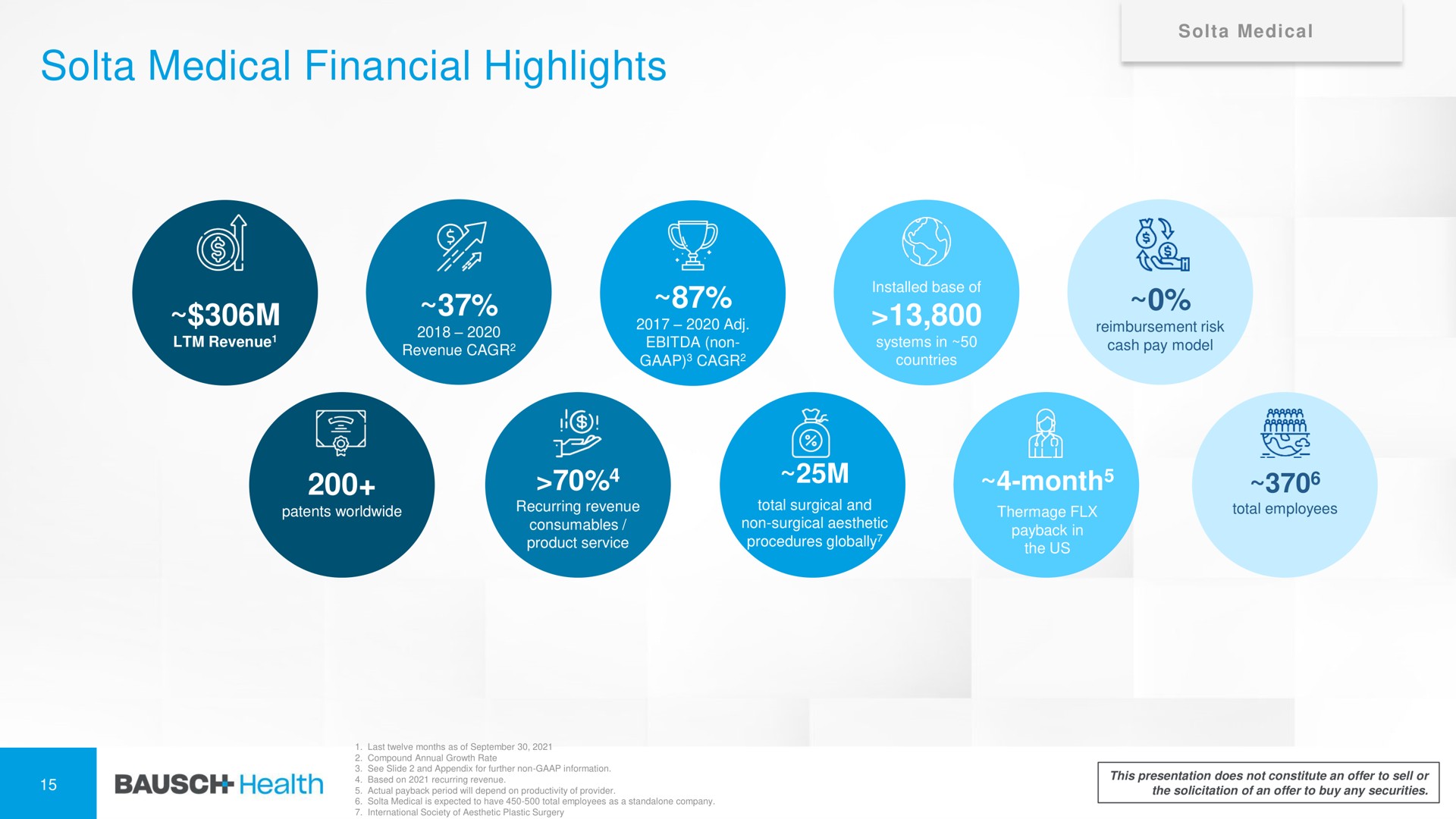 medical financial highlights month phi | Bausch Health Companies