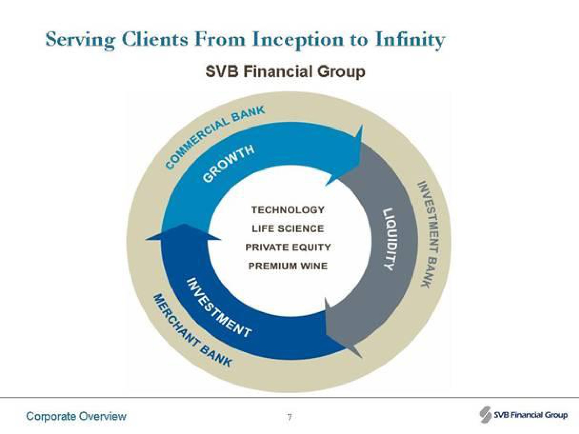 serving clients inception to infinity | Silicon Valley Bank